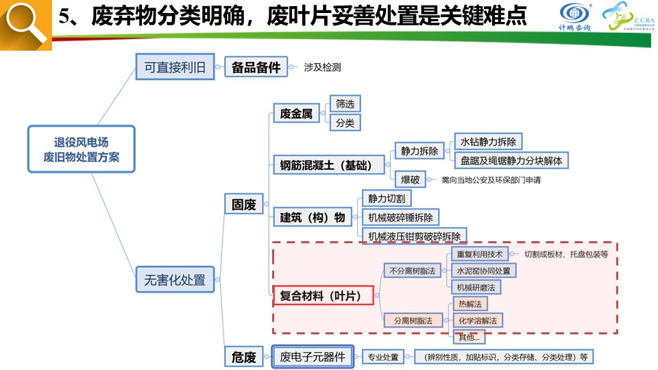 幻灯片21.JPG