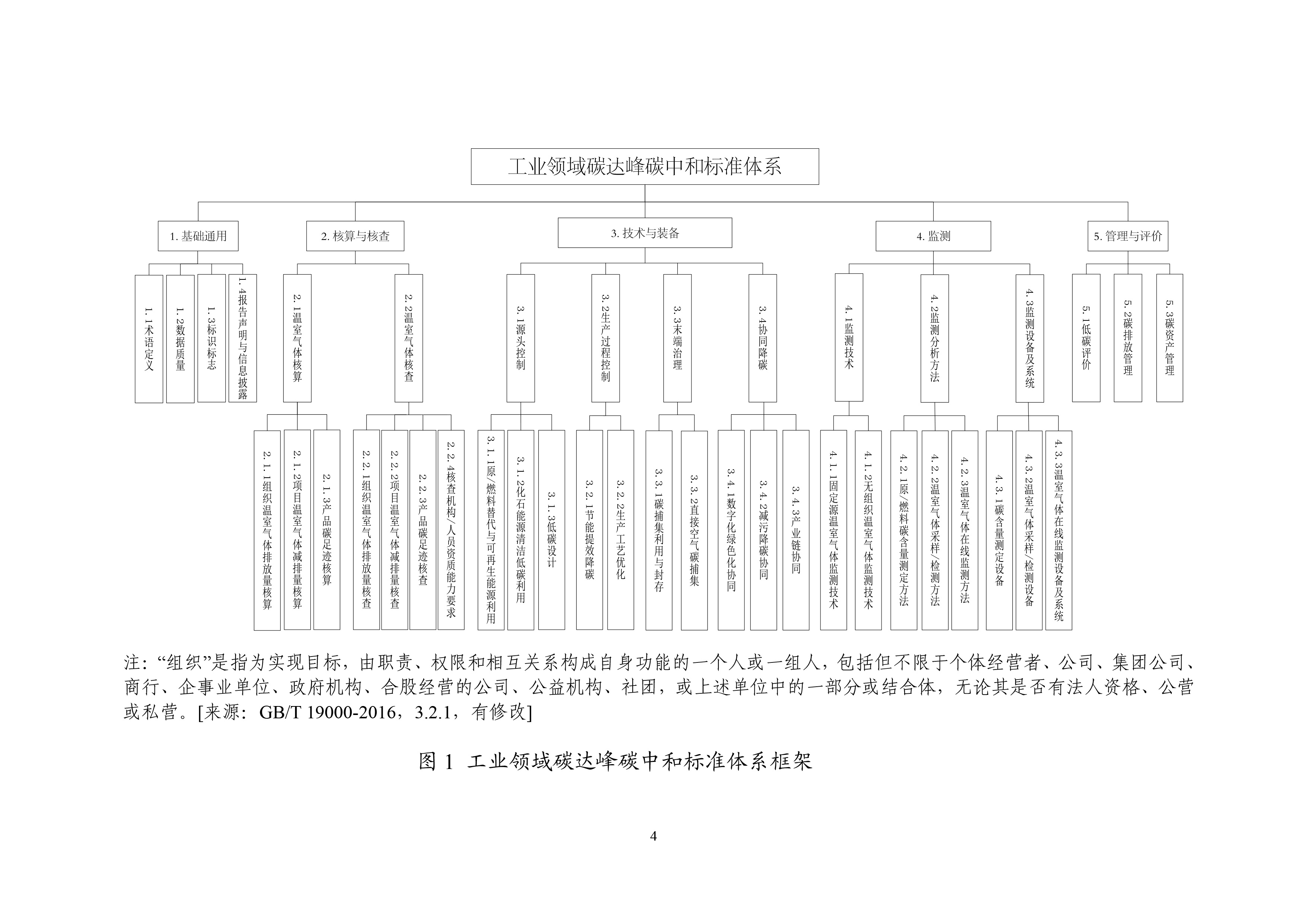 工业领域碳达峰碳中和标准体系建设指南-7.jpg