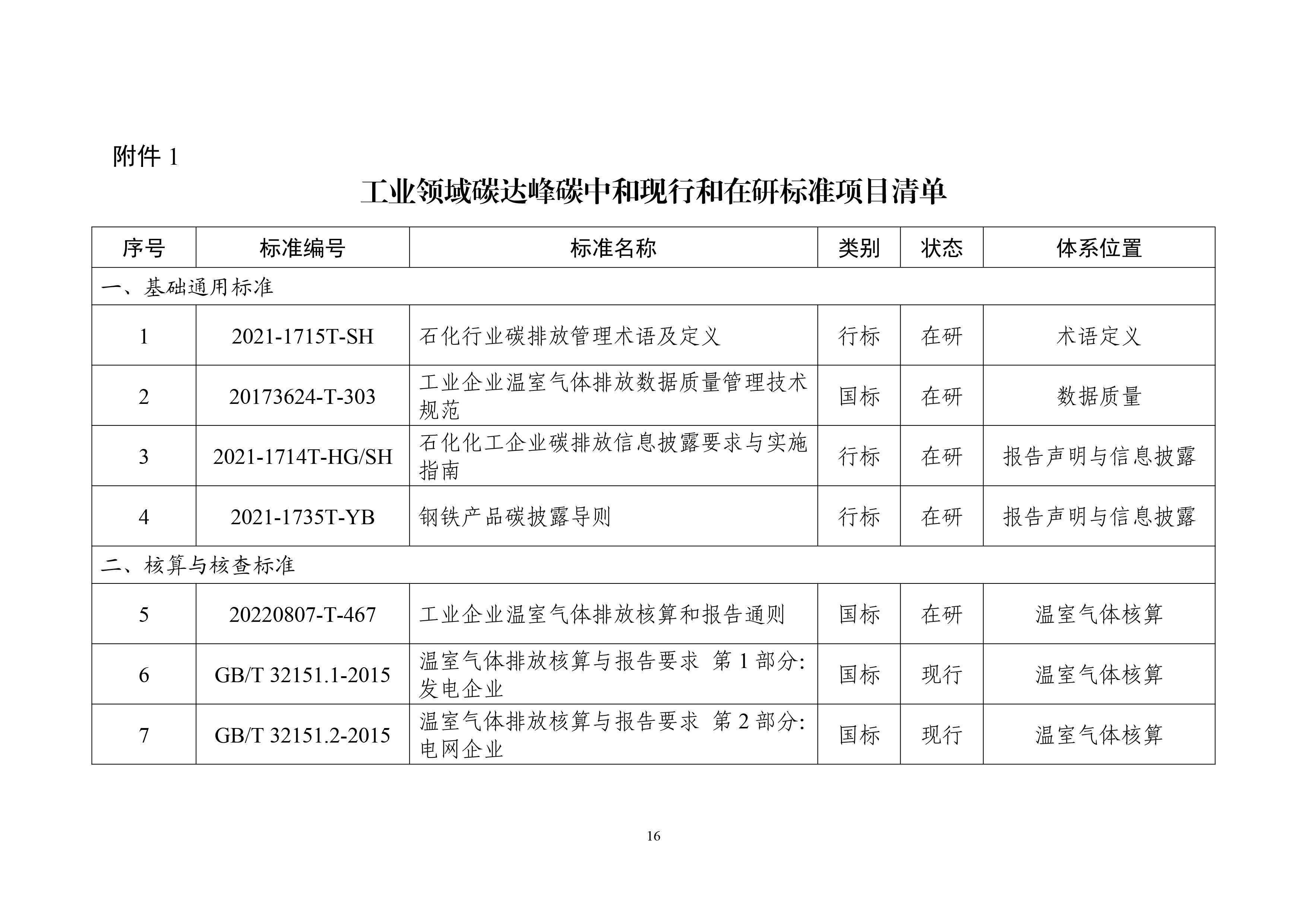 工业领域碳达峰碳中和标准体系建设指南-19.jpg