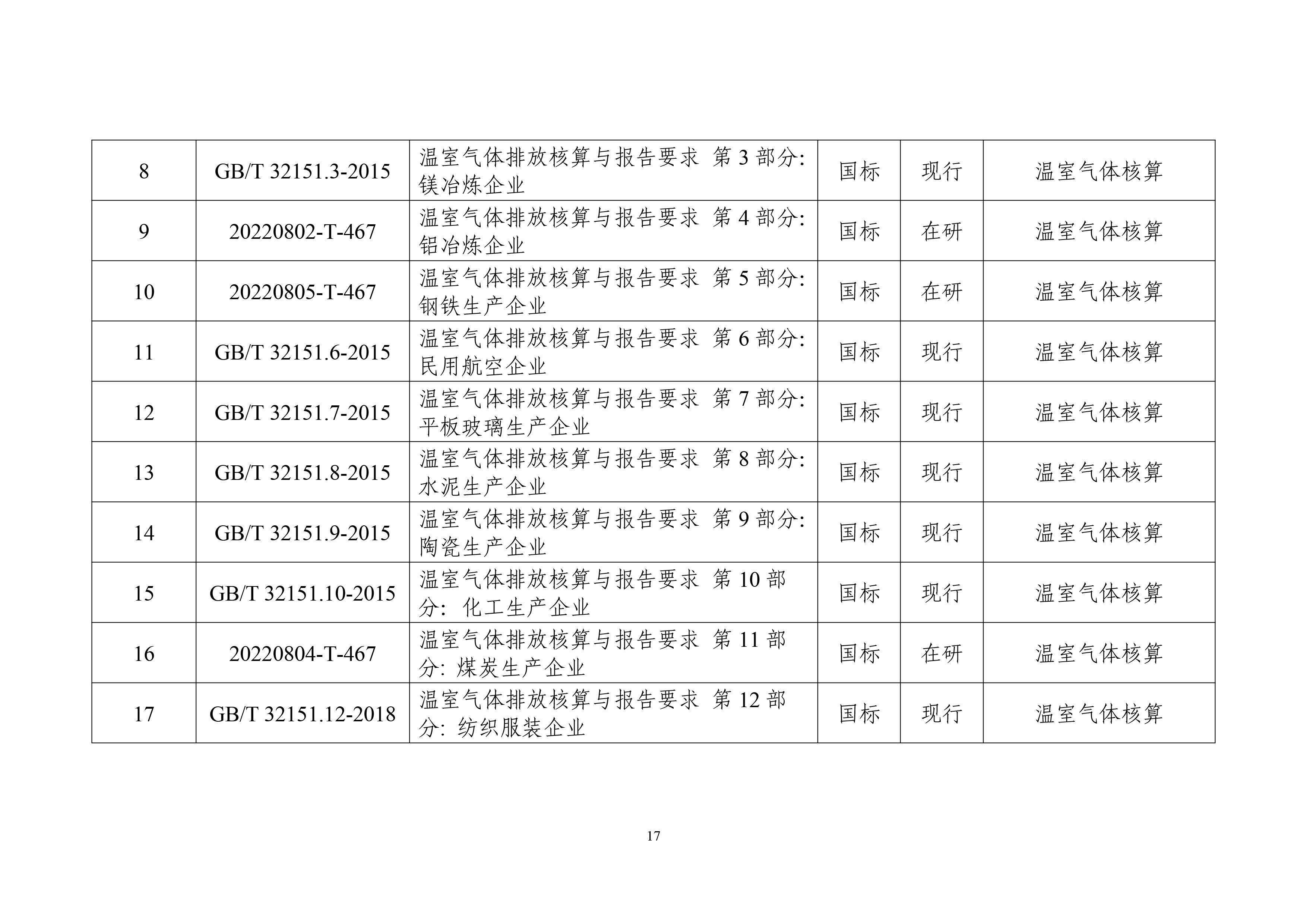 工业领域碳达峰碳中和标准体系建设指南-20.jpg