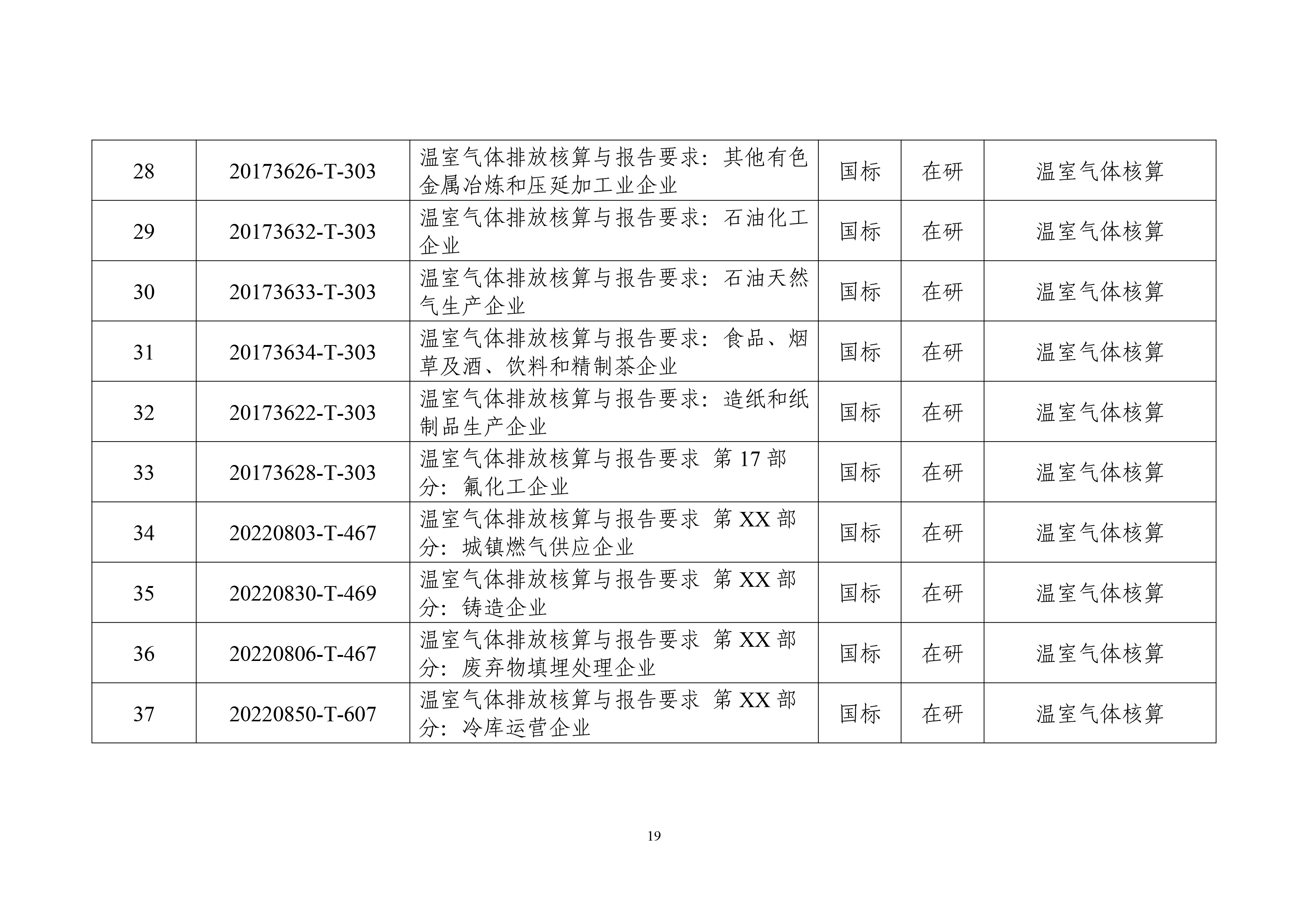 工业领域碳达峰碳中和标准体系建设指南-22.jpg