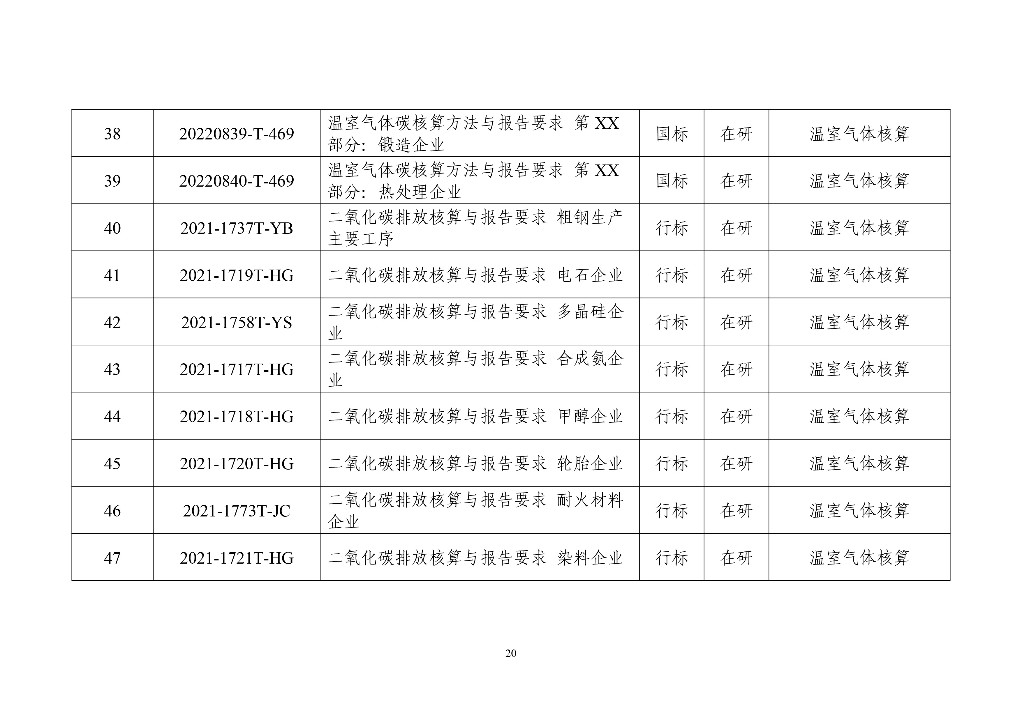 工业领域碳达峰碳中和标准体系建设指南-23.jpg