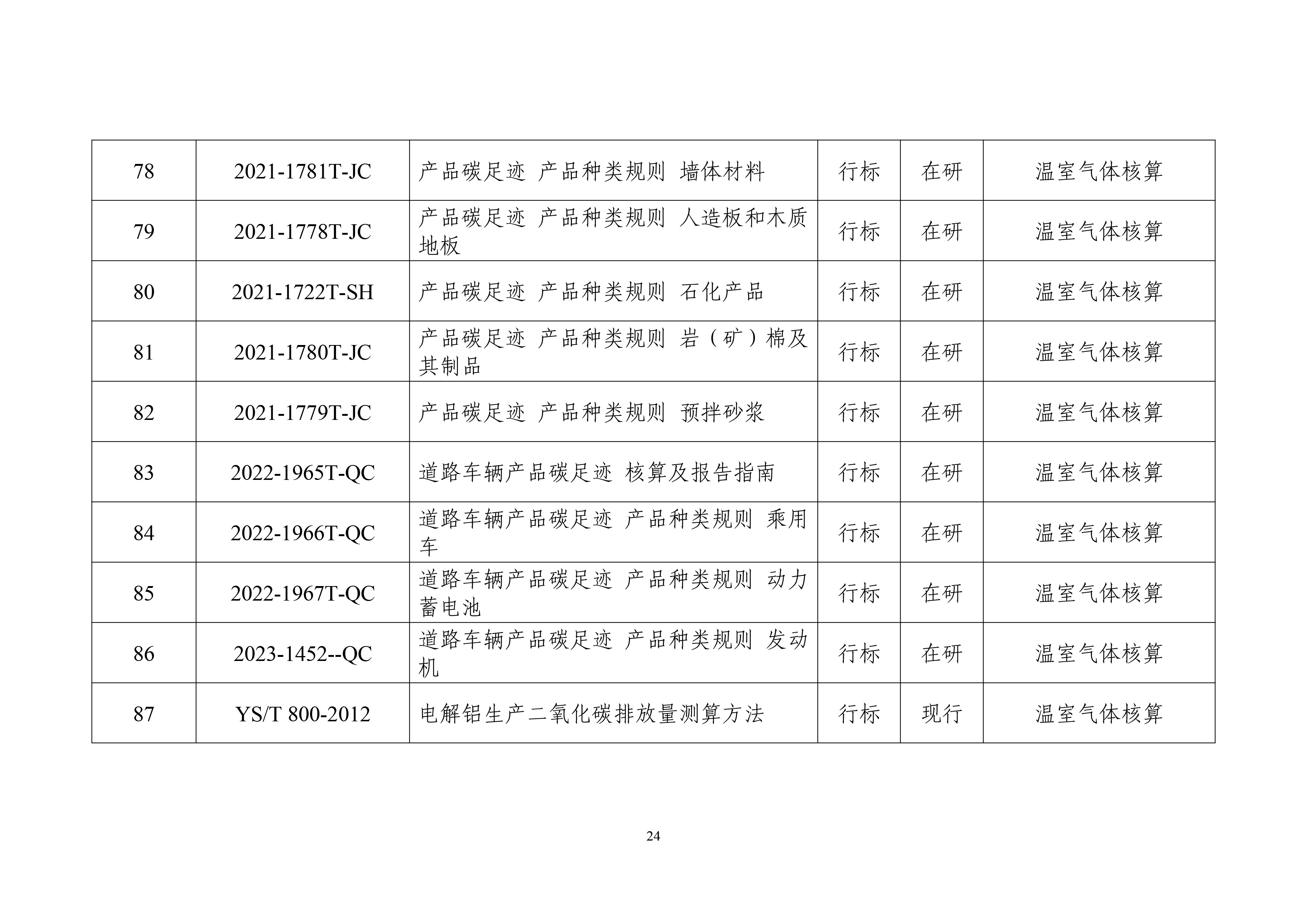 工业领域碳达峰碳中和标准体系建设指南-27.jpg