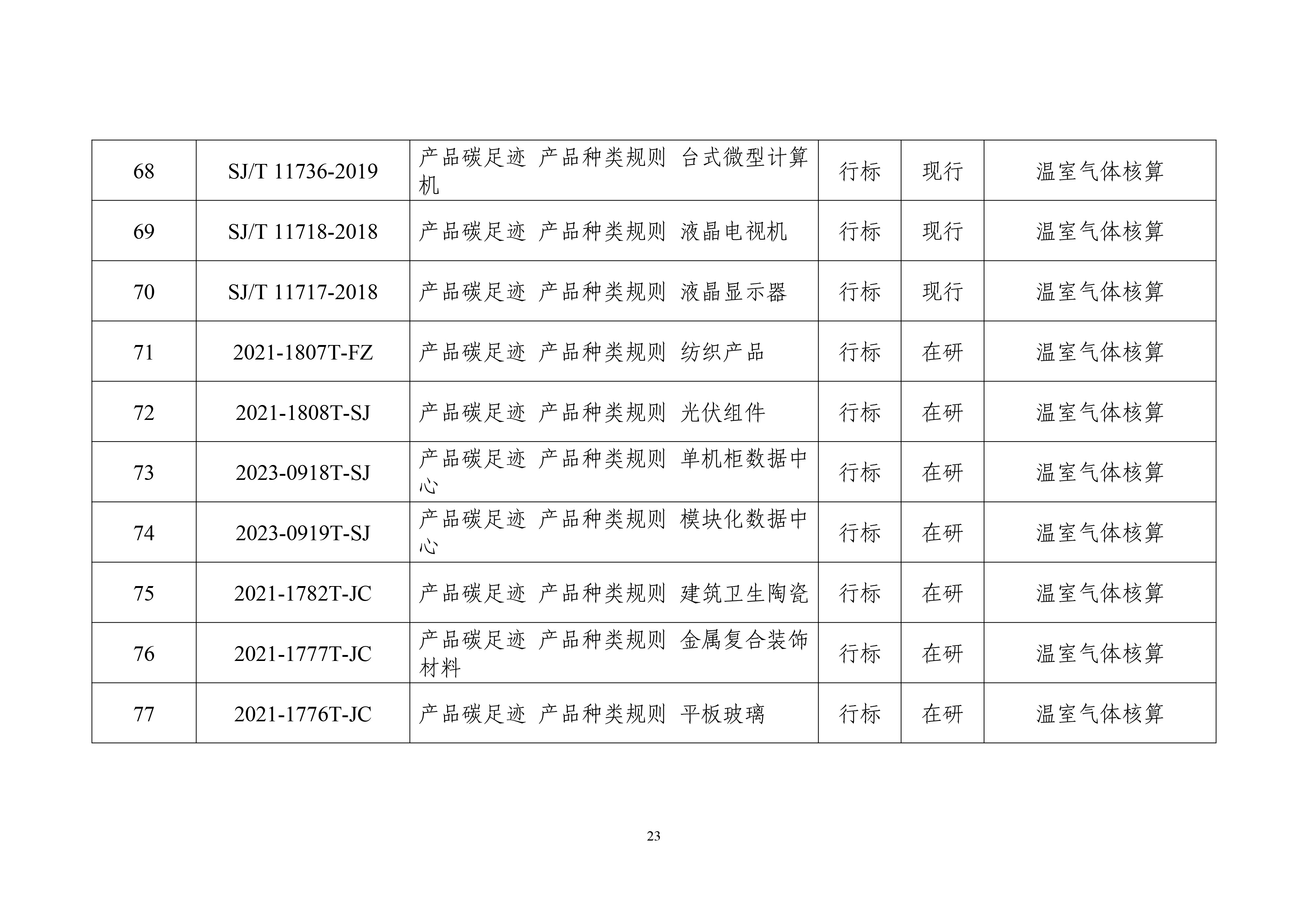 工业领域碳达峰碳中和标准体系建设指南-26.jpg