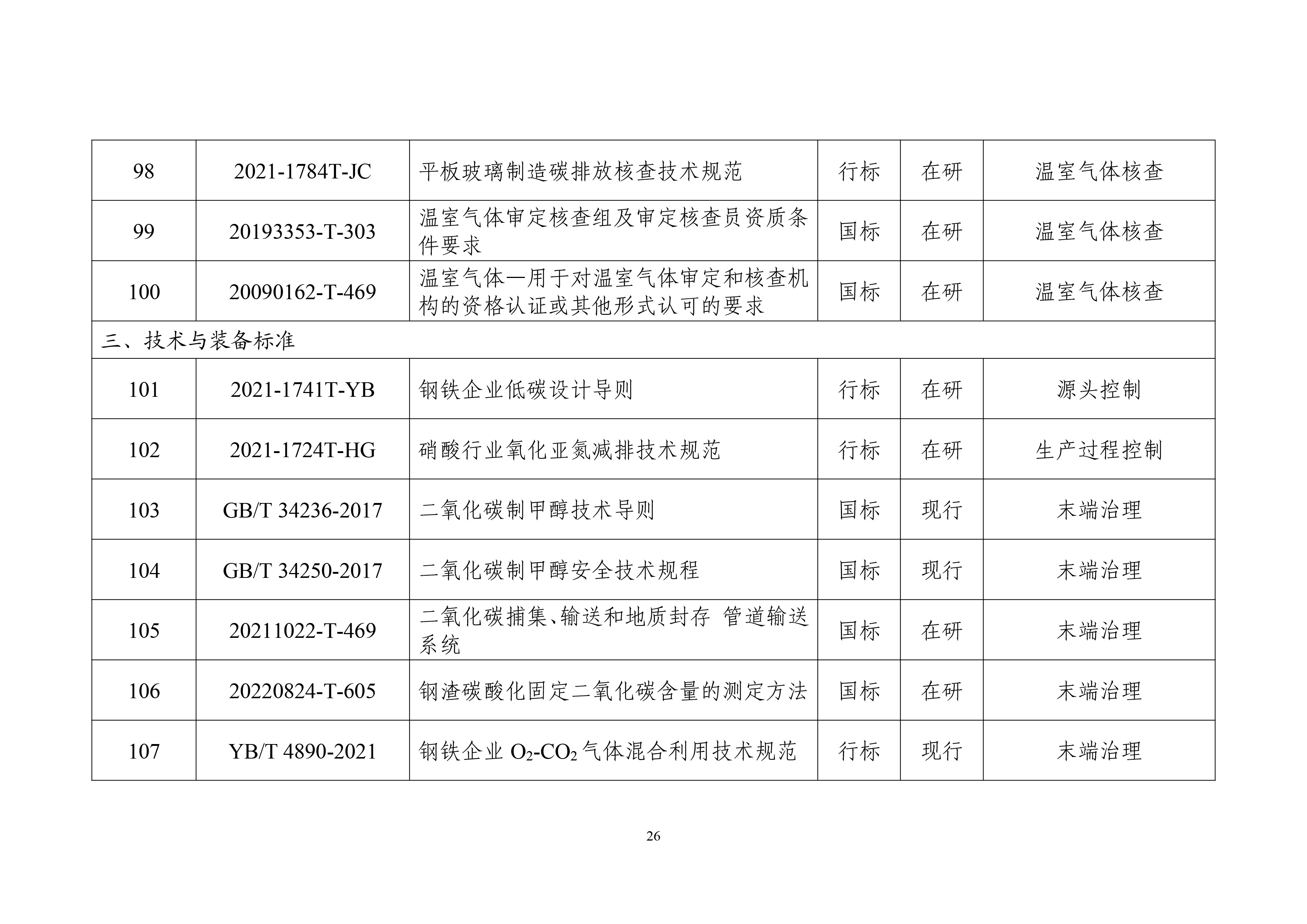 工业领域碳达峰碳中和标准体系建设指南-29.jpg