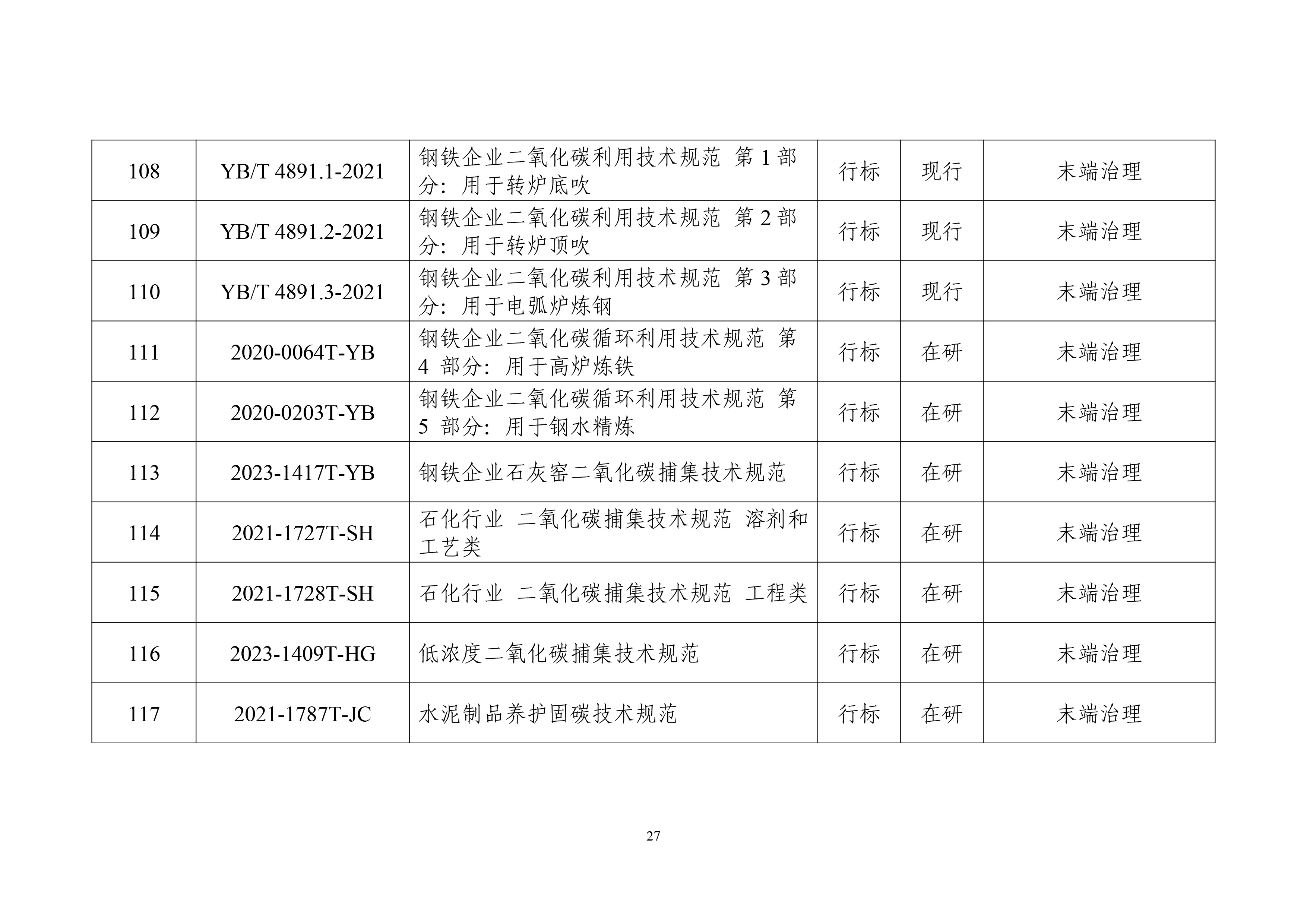 工业领域碳达峰碳中和标准体系建设指南-30.jpg