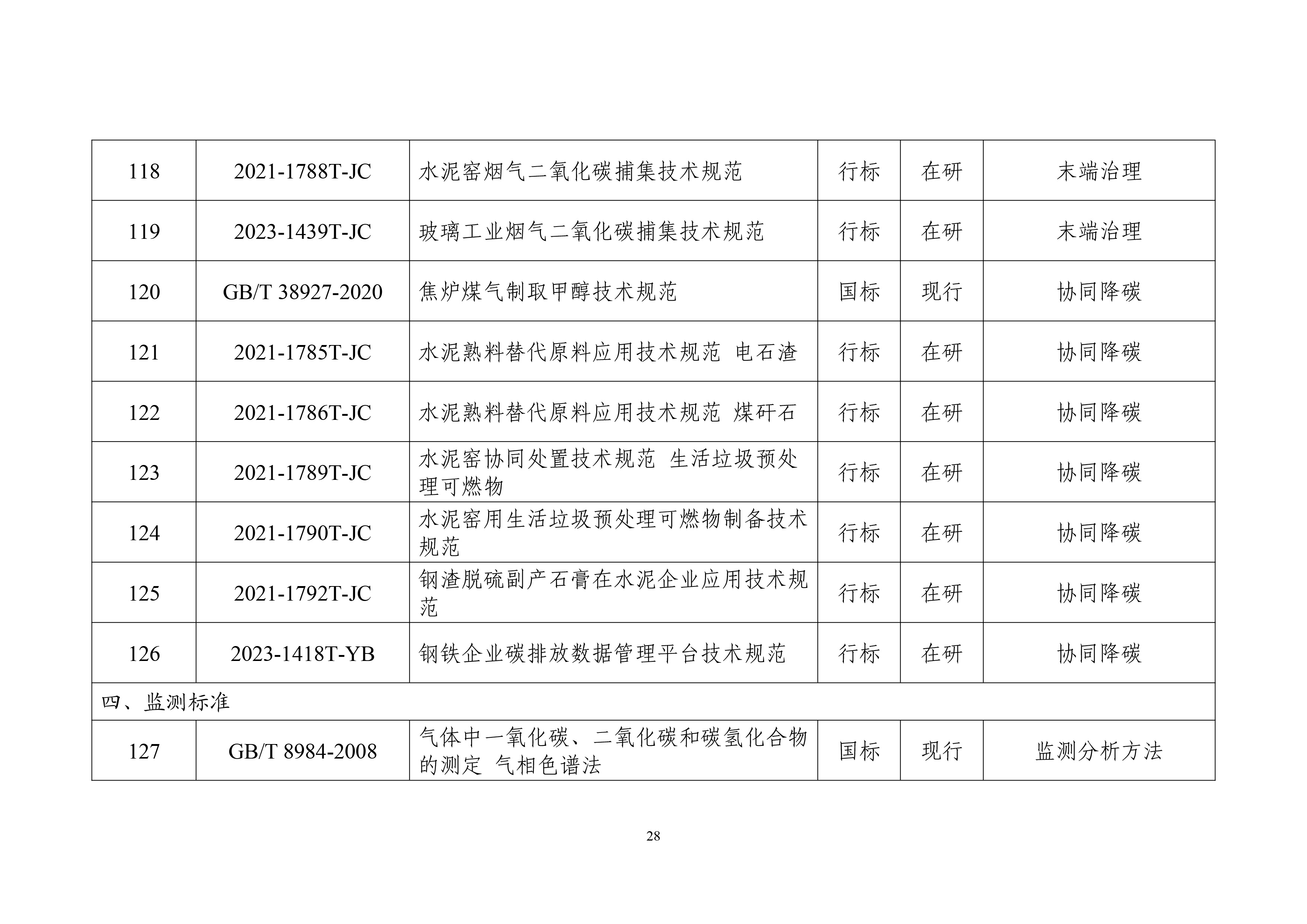 工业领域碳达峰碳中和标准体系建设指南-31.jpg