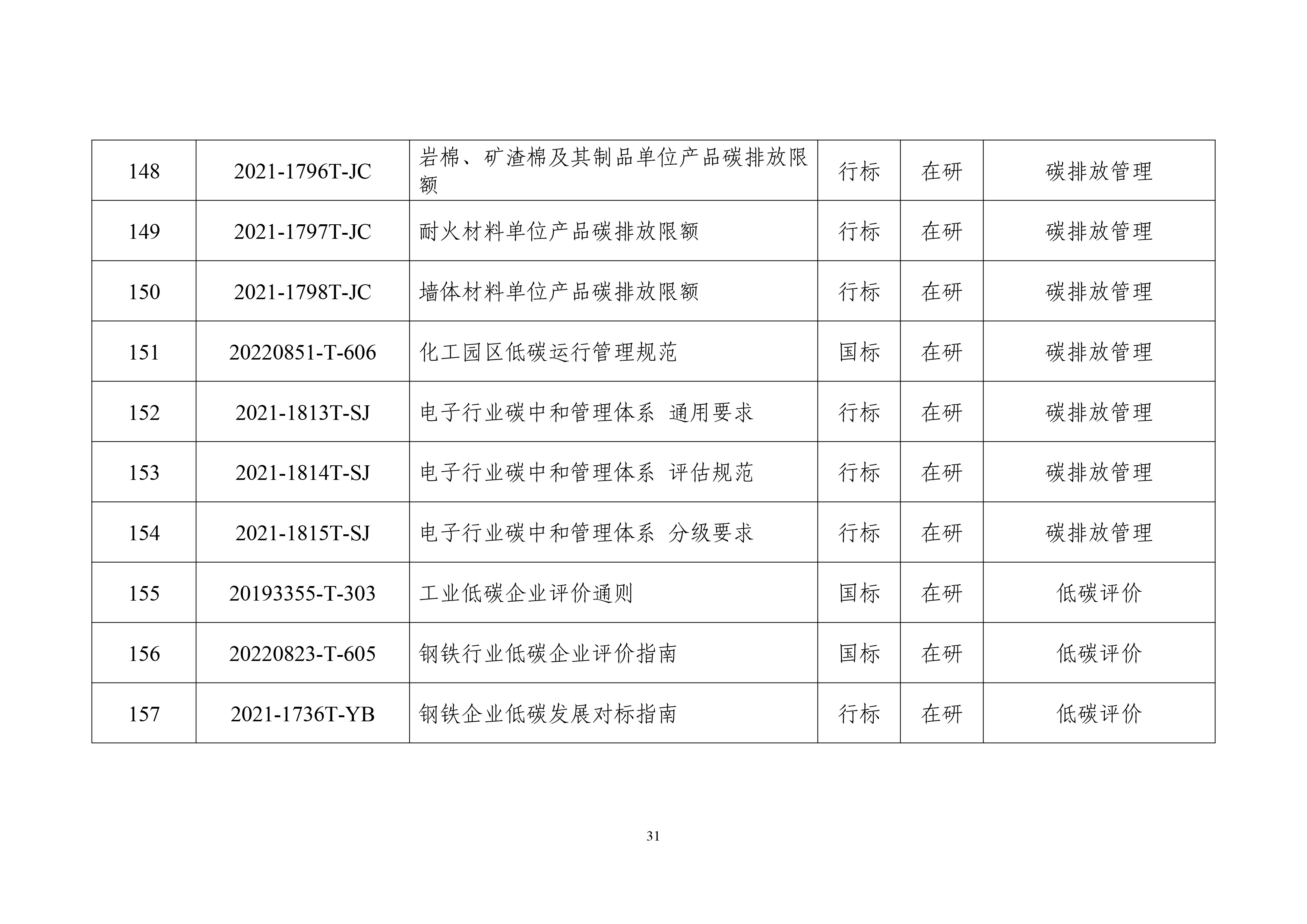 工业领域碳达峰碳中和标准体系建设指南-34.jpg