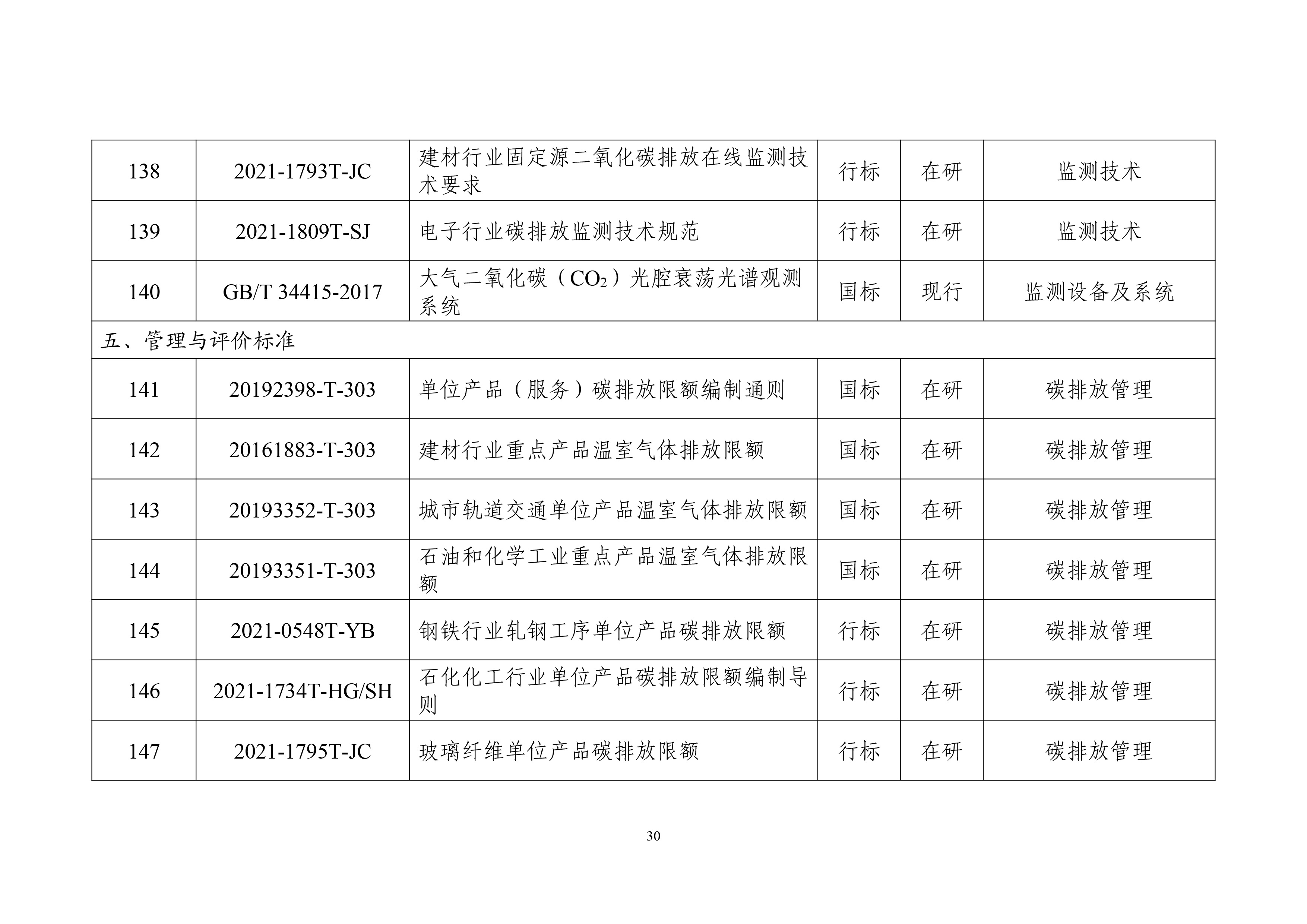 工业领域碳达峰碳中和标准体系建设指南-33.jpg