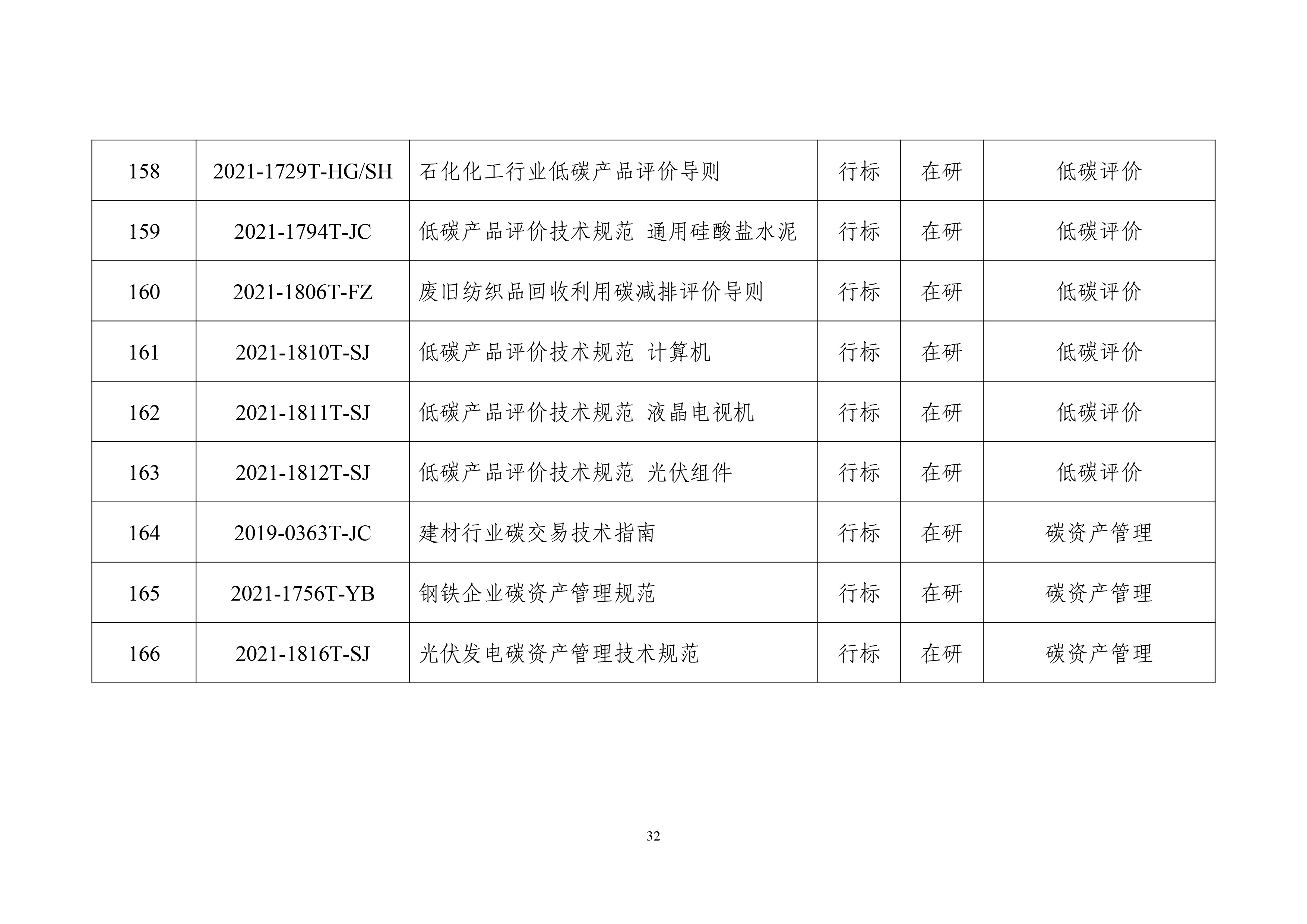 工业领域碳达峰碳中和标准体系建设指南-35.jpg