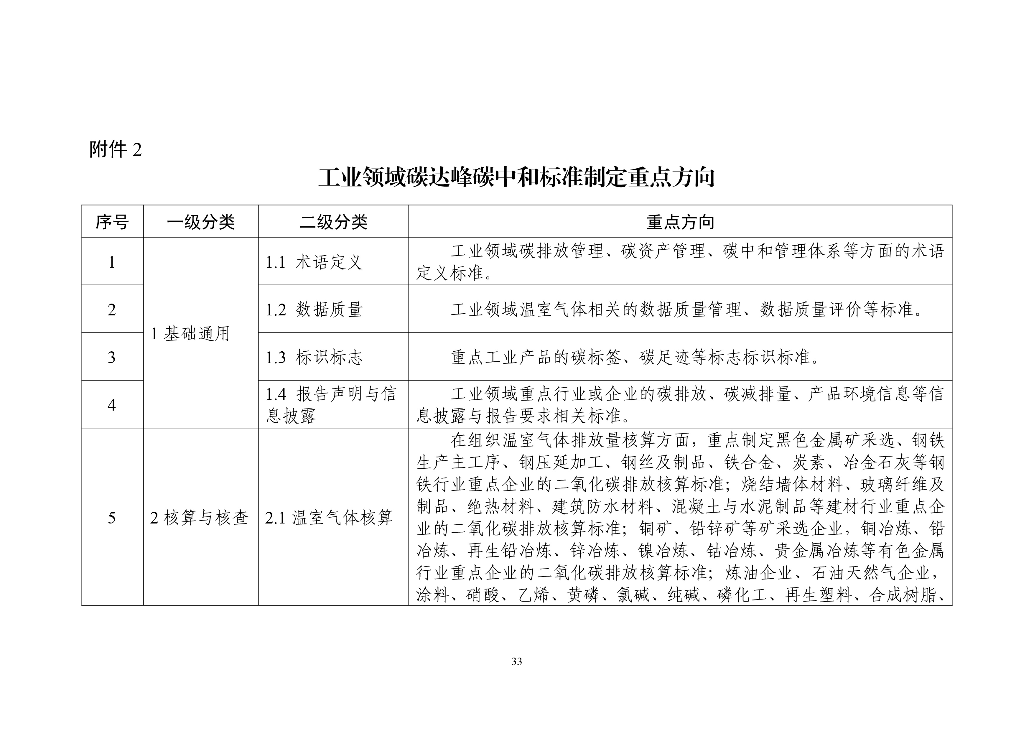 工业领域碳达峰碳中和标准体系建设指南-36.jpg