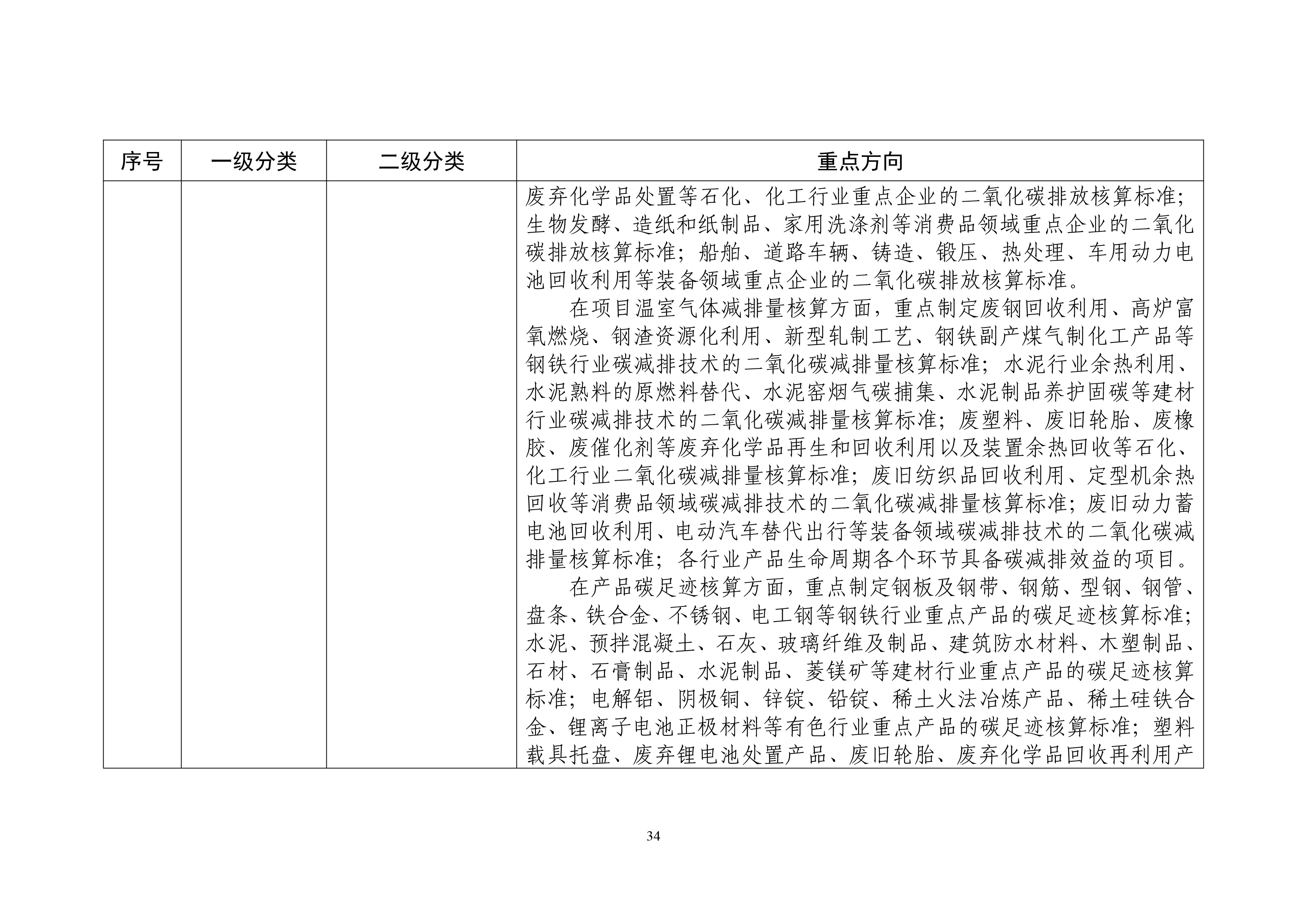 工业领域碳达峰碳中和标准体系建设指南-37.jpg