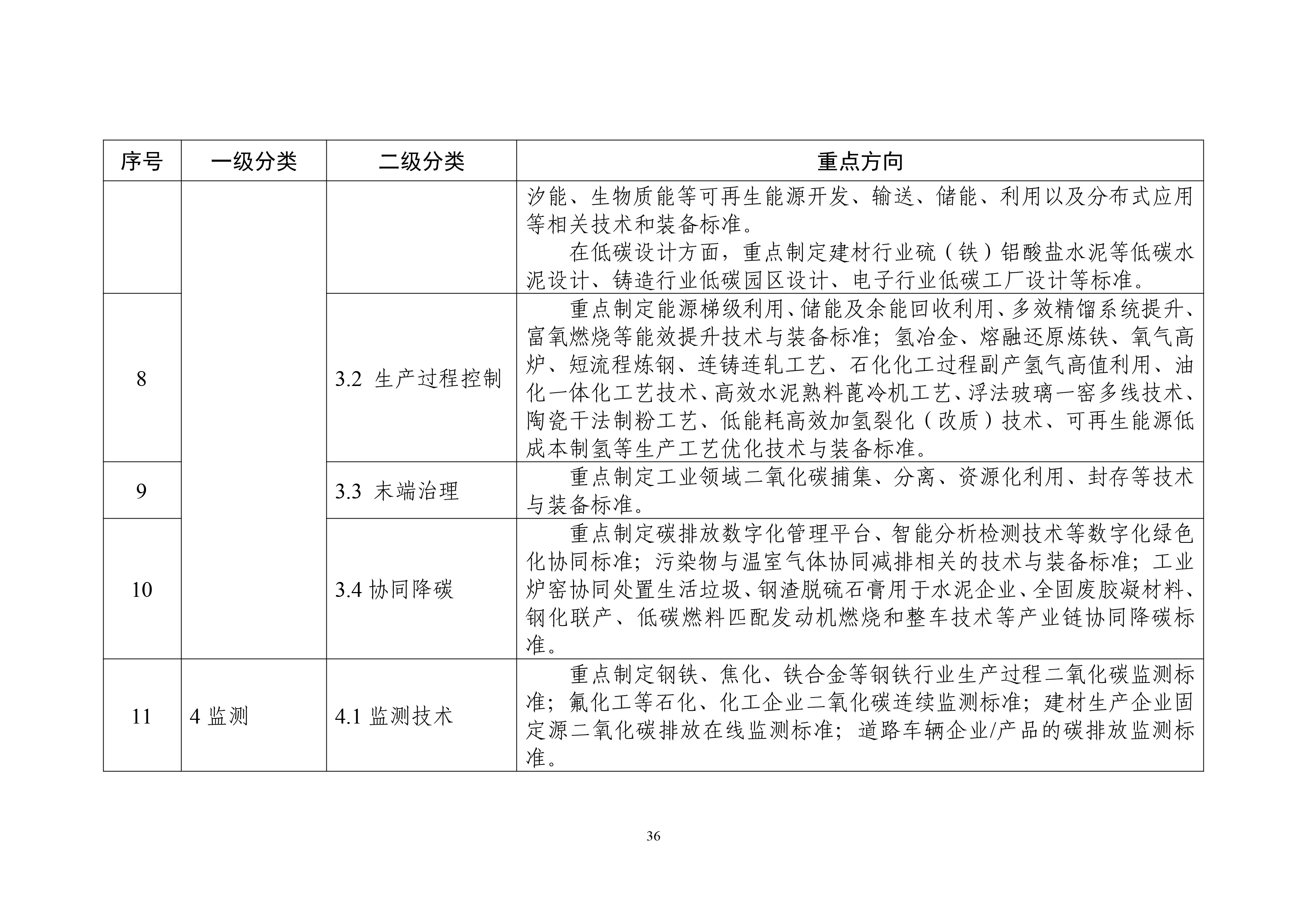 工业领域碳达峰碳中和标准体系建设指南-39.jpg