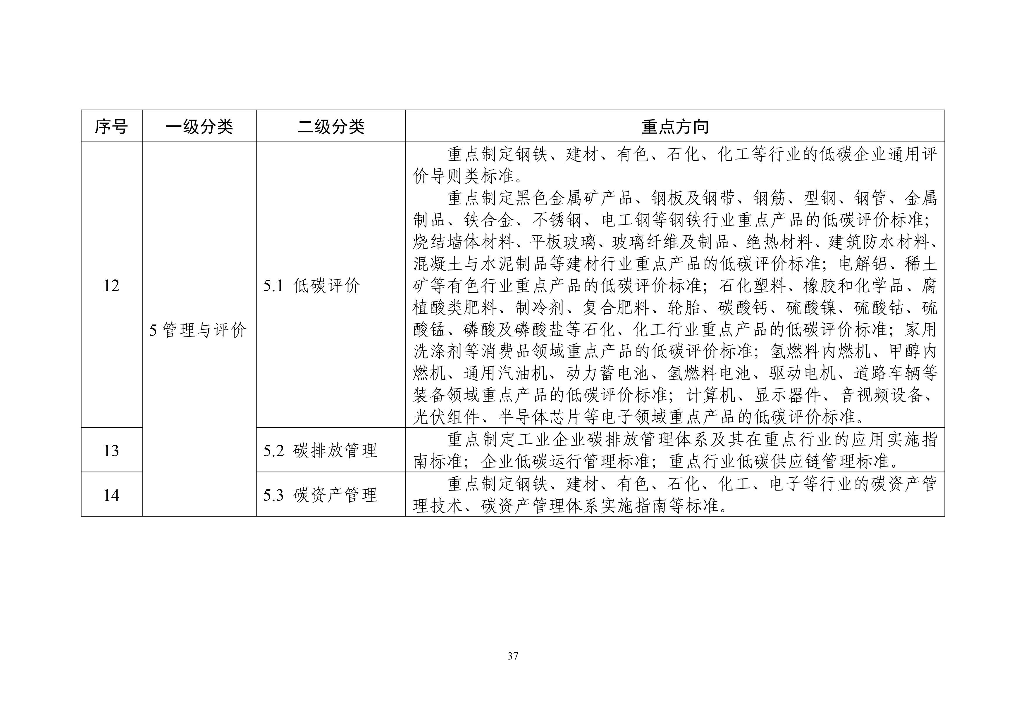 工业领域碳达峰碳中和标准体系建设指南-40.jpg