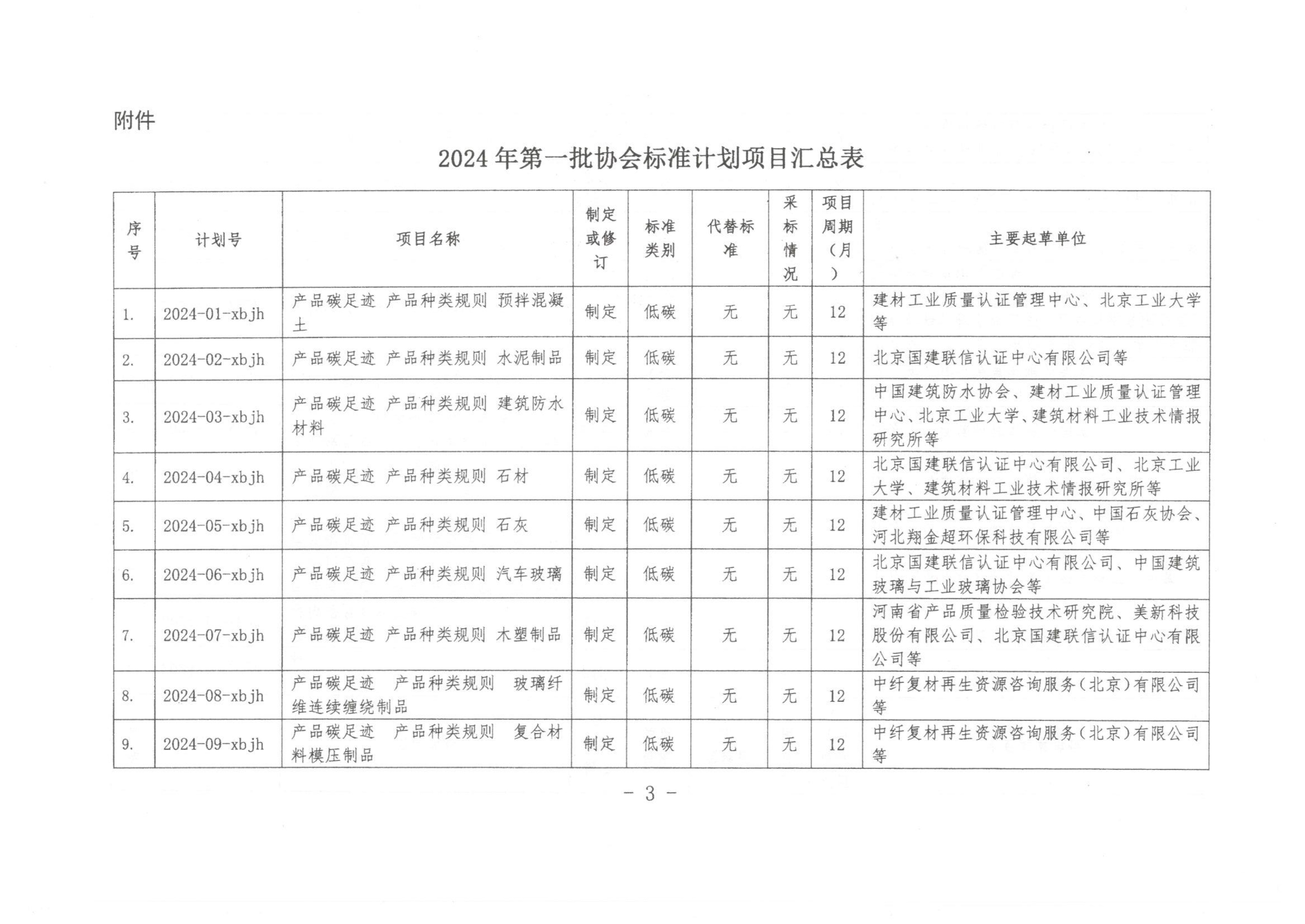 中建材联标发[2024]18号-关于下达2024年第一批协会标准制修订计划的通知-3.jpg