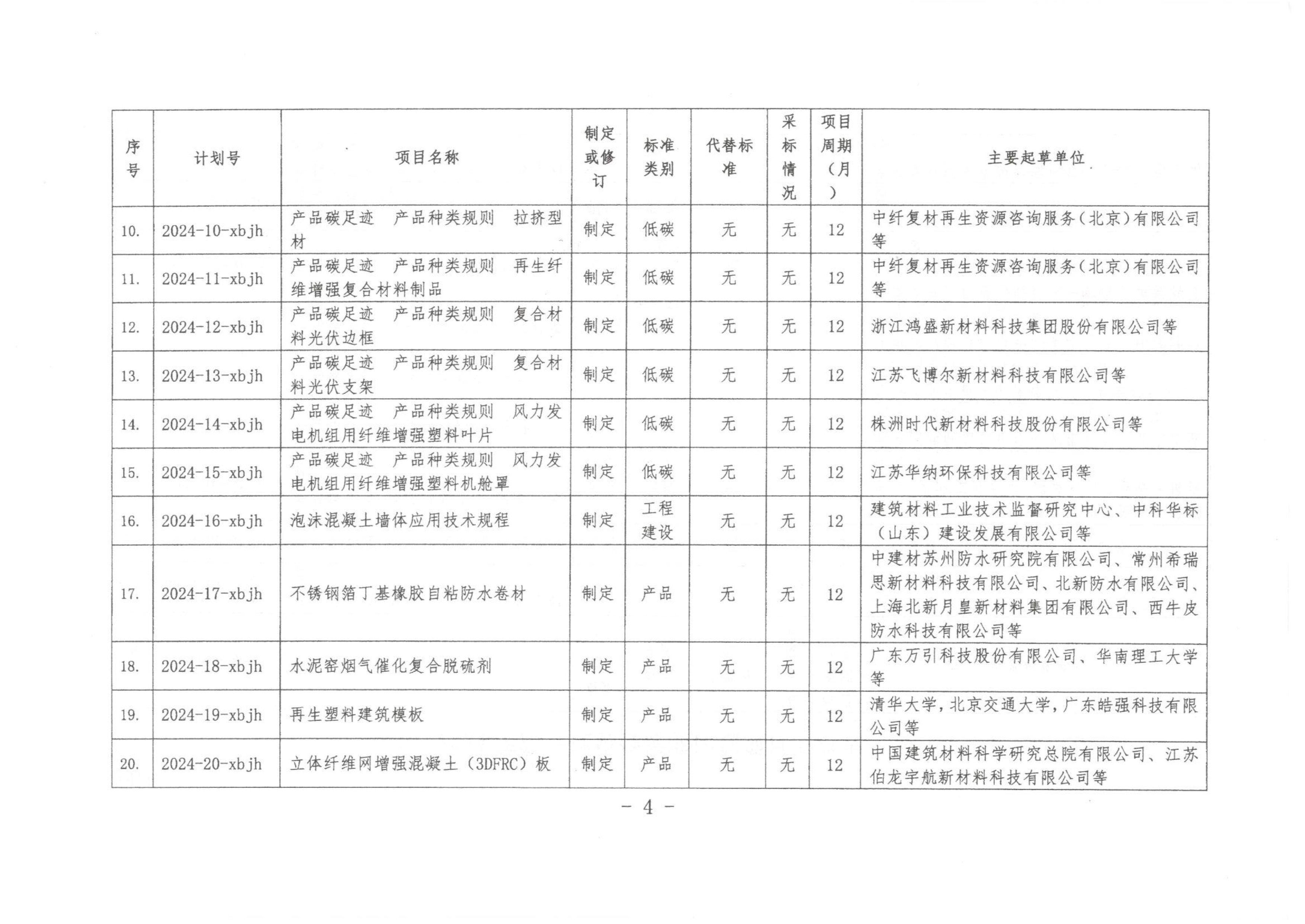 中建材联标发[2024]18号-关于下达2024年第一批协会标准制修订计划的通知-4.jpg