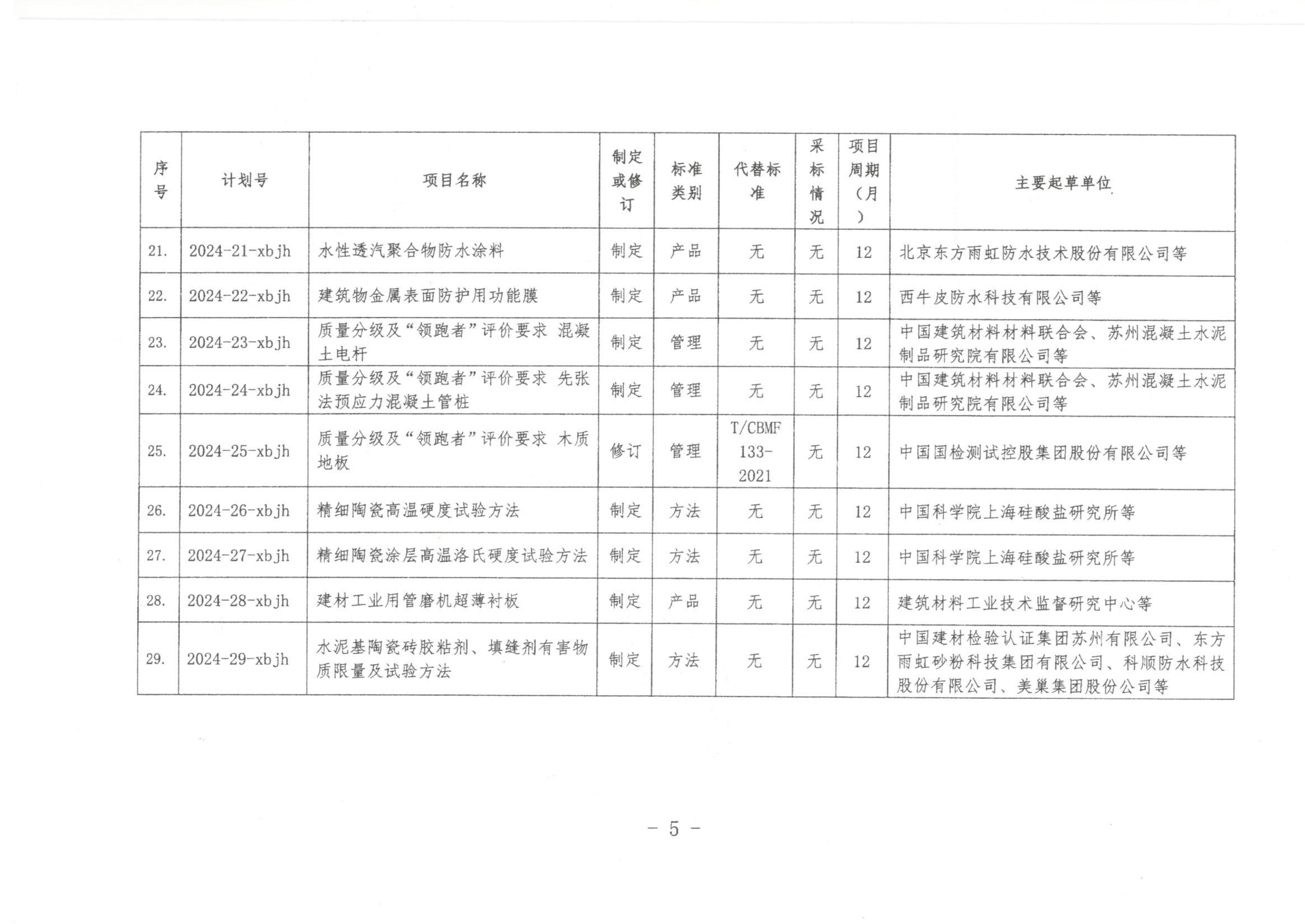 中建材联标发[2024]18号-关于下达2024年第一批协会标准制修订计划的通知-5.jpg