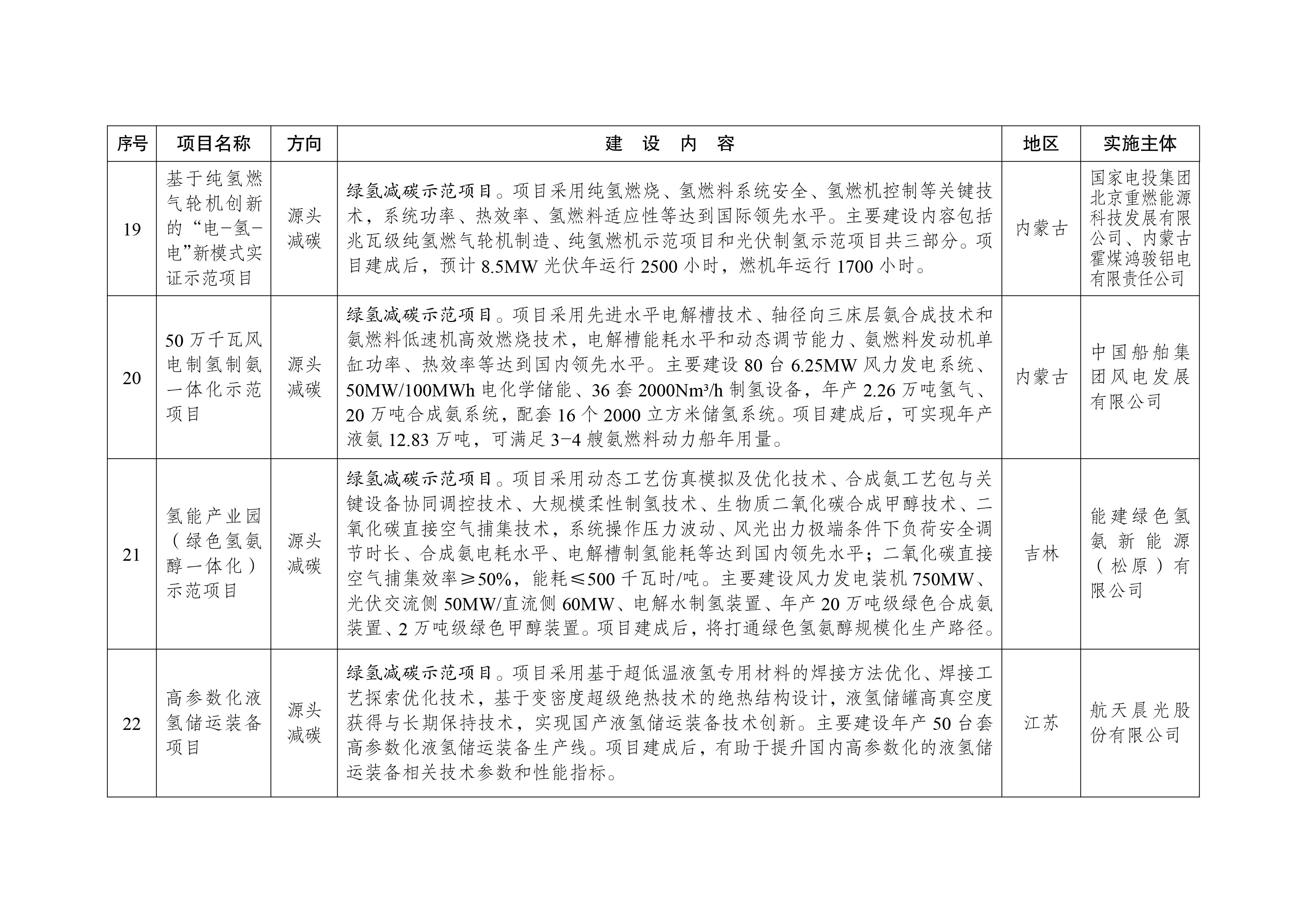 绿色低碳先进技术示范项目清单（第一批）-6.jpg