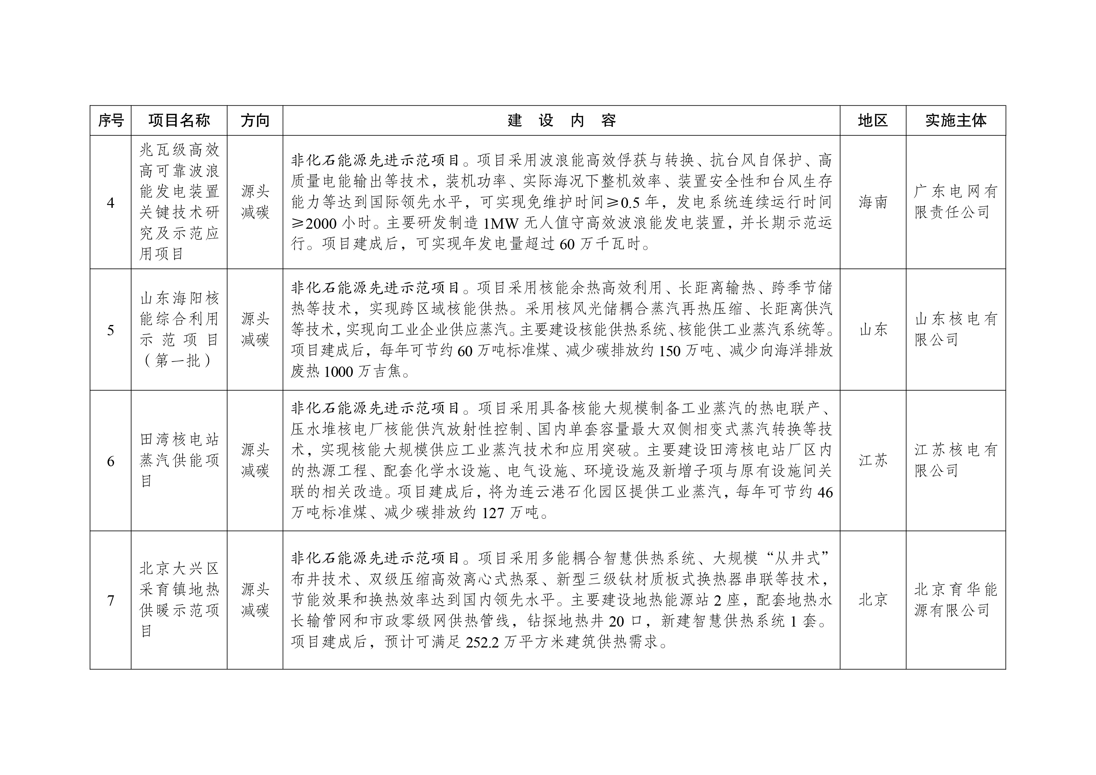 绿色低碳先进技术示范项目清单（第一批）-2.jpg