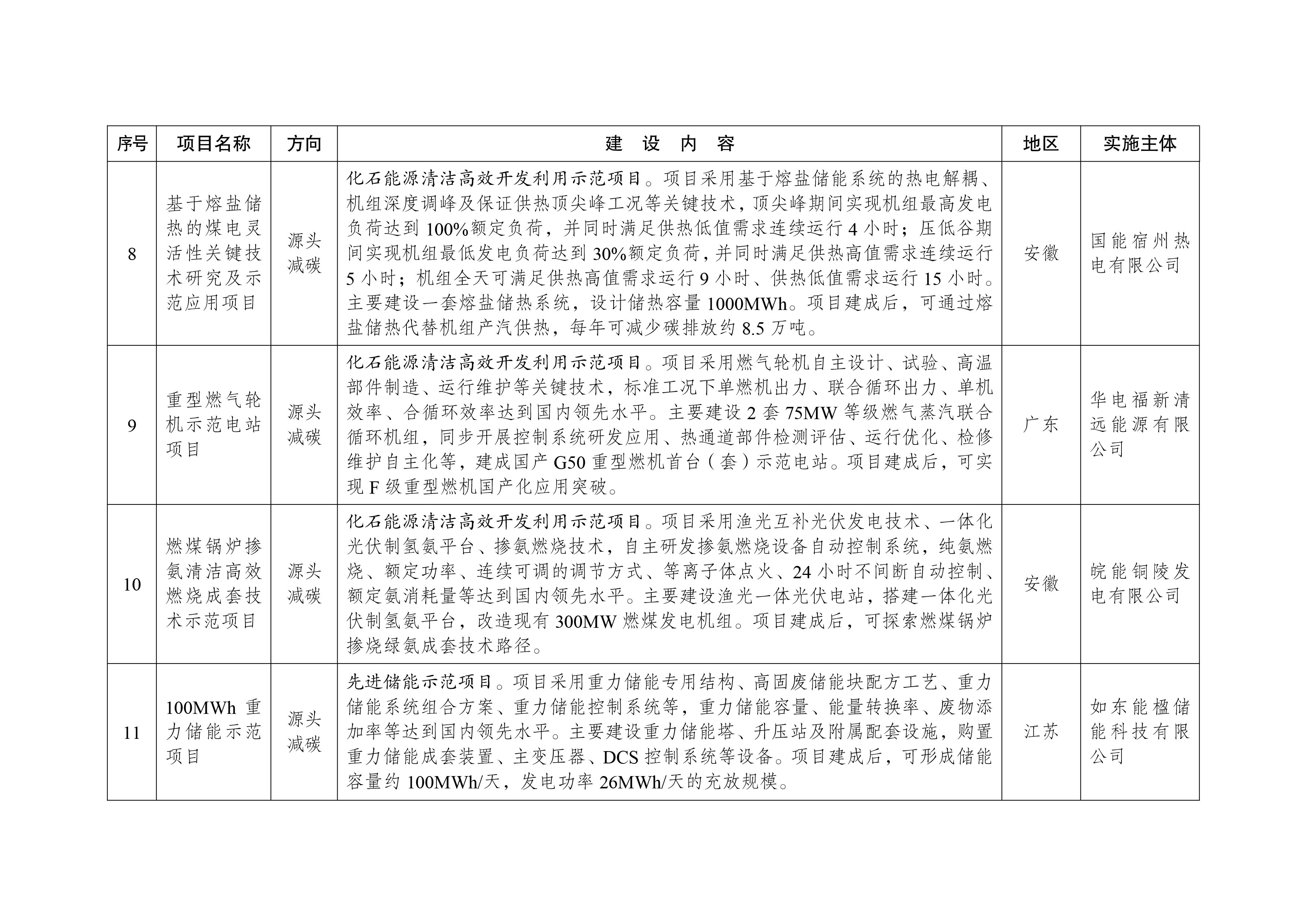 绿色低碳先进技术示范项目清单（第一批）-3.jpg