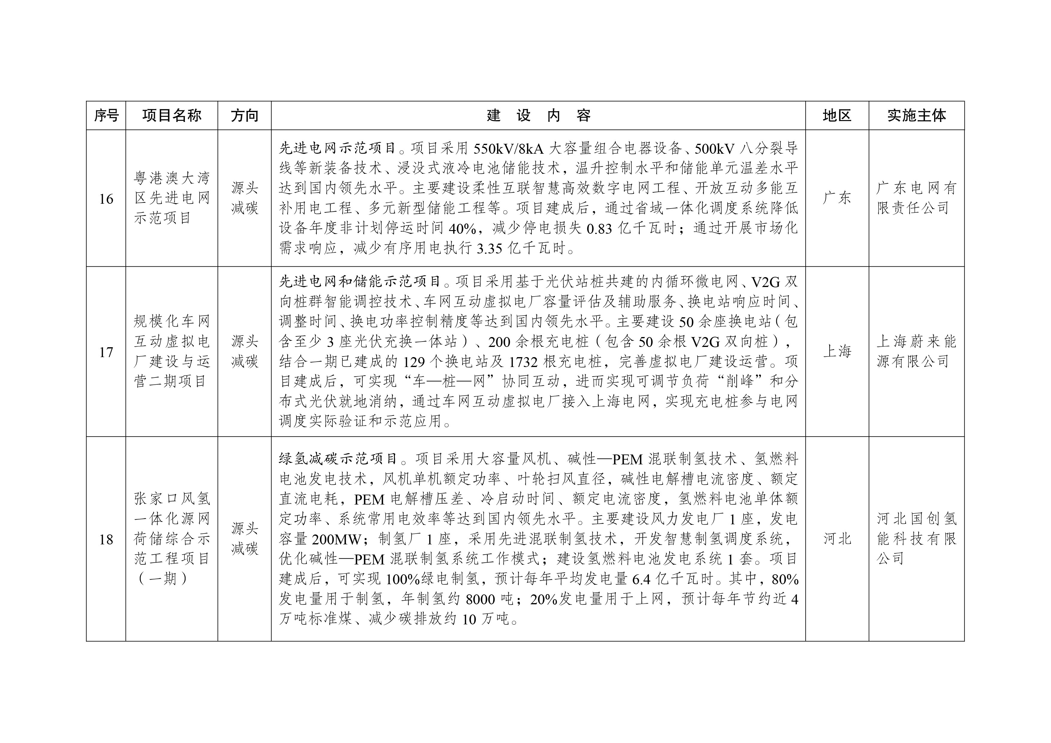 绿色低碳先进技术示范项目清单（第一批）-5.jpg