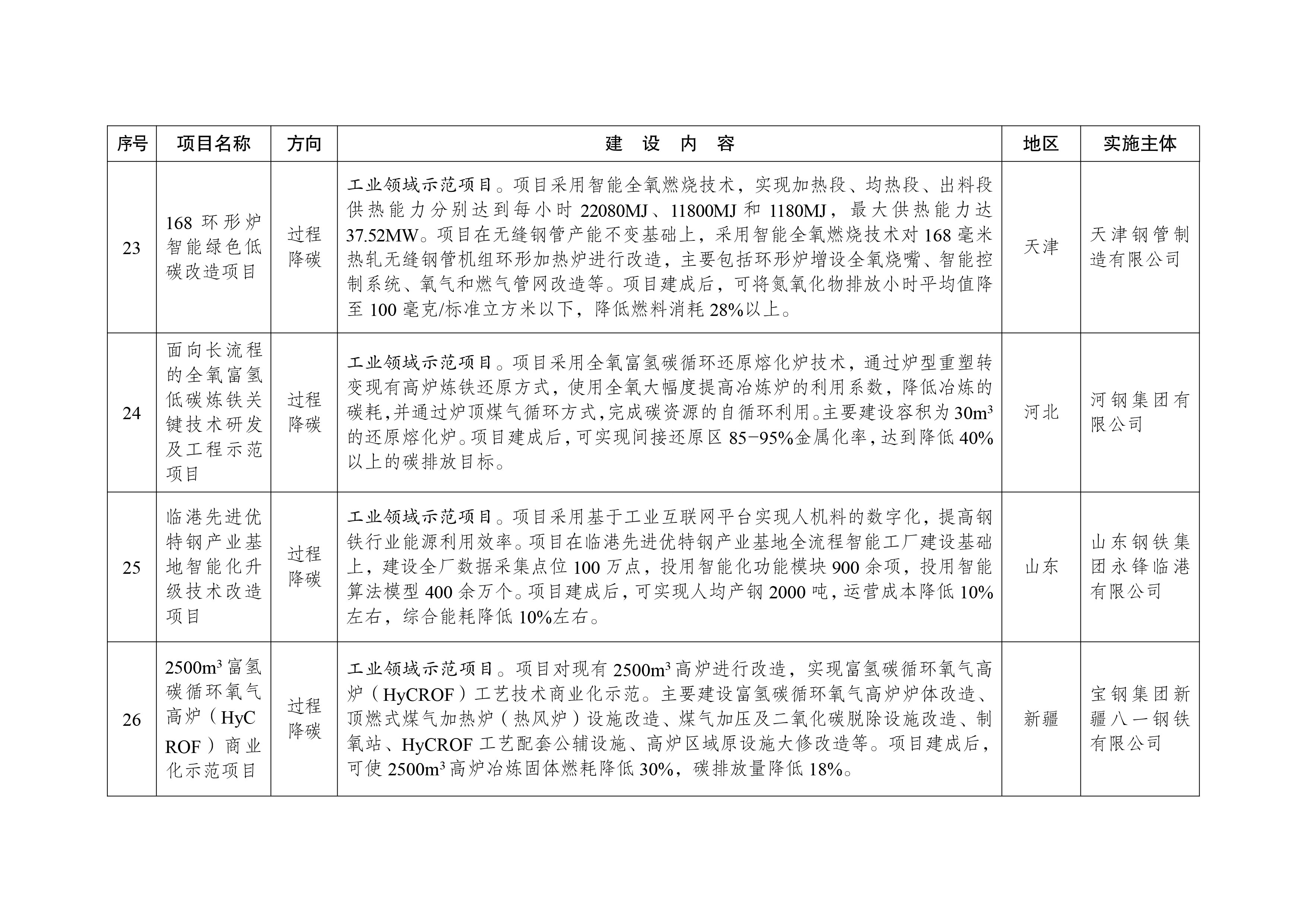 绿色低碳先进技术示范项目清单（第一批）-7.jpg