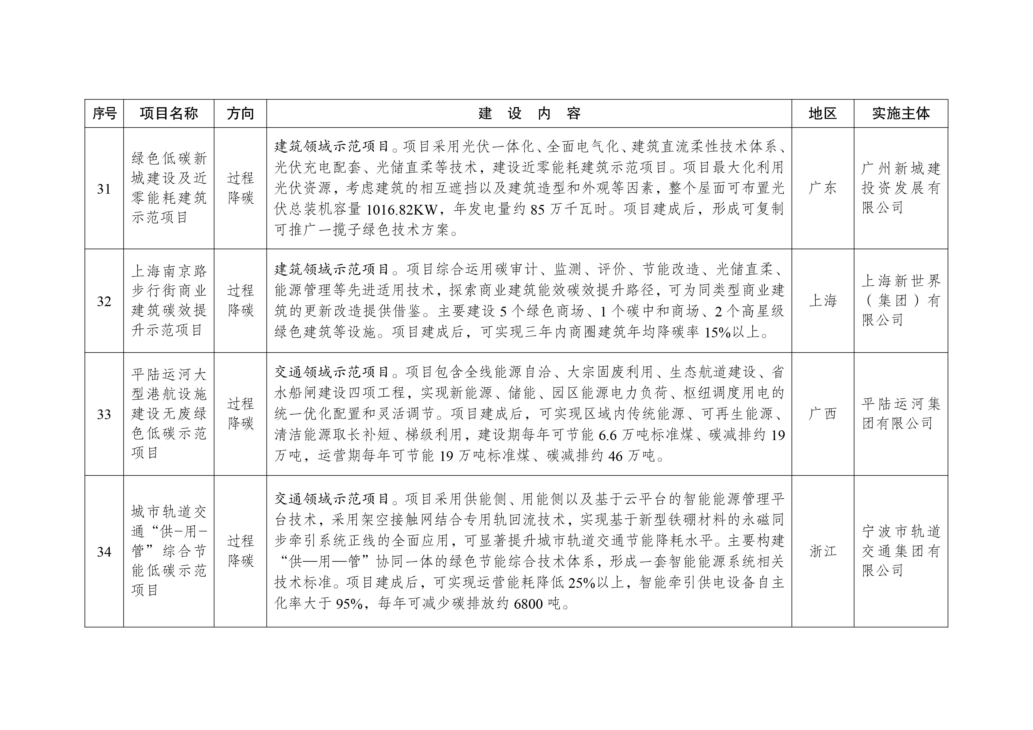 绿色低碳先进技术示范项目清单（第一批）-9.jpg