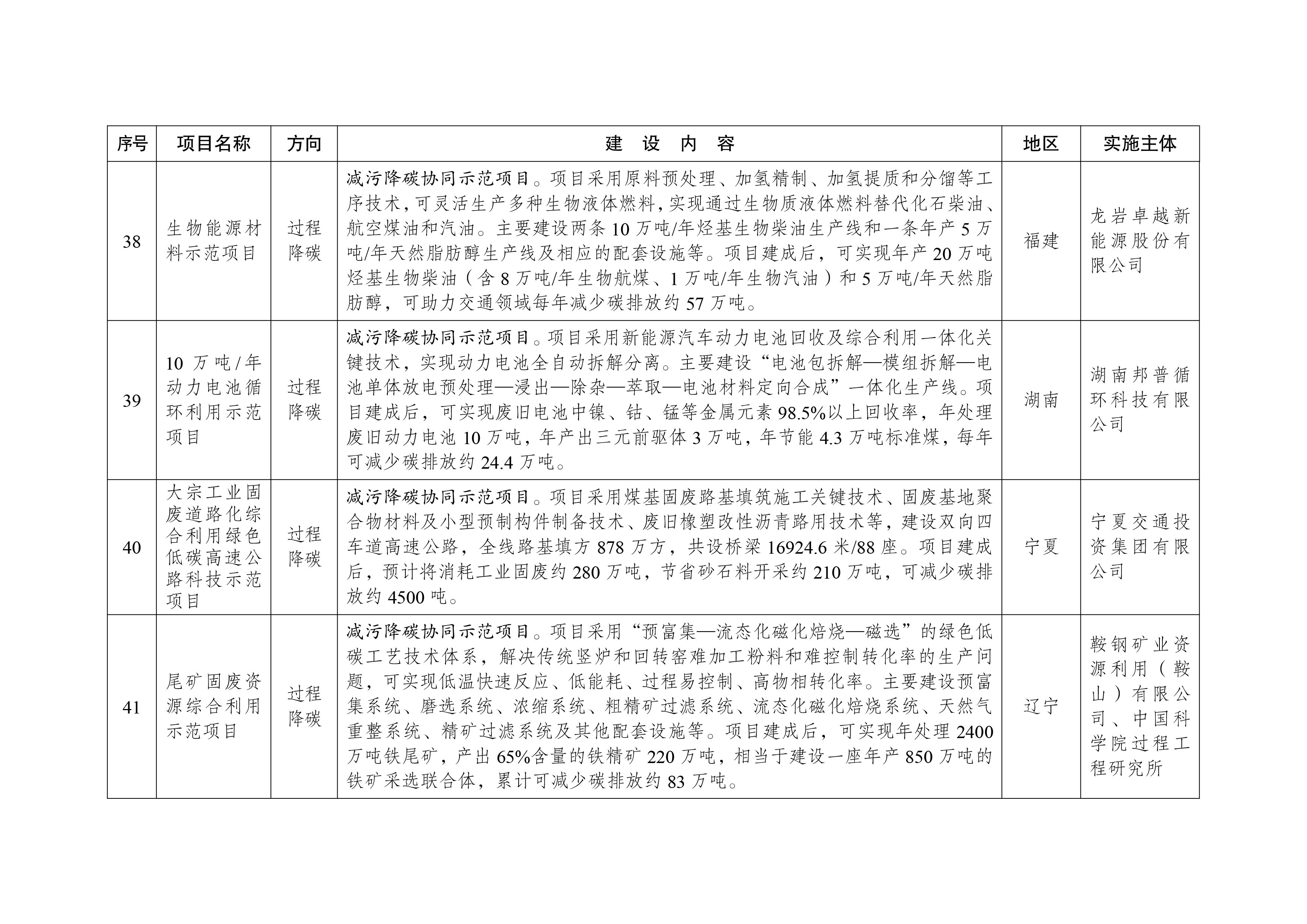 绿色低碳先进技术示范项目清单（第一批）-11.jpg