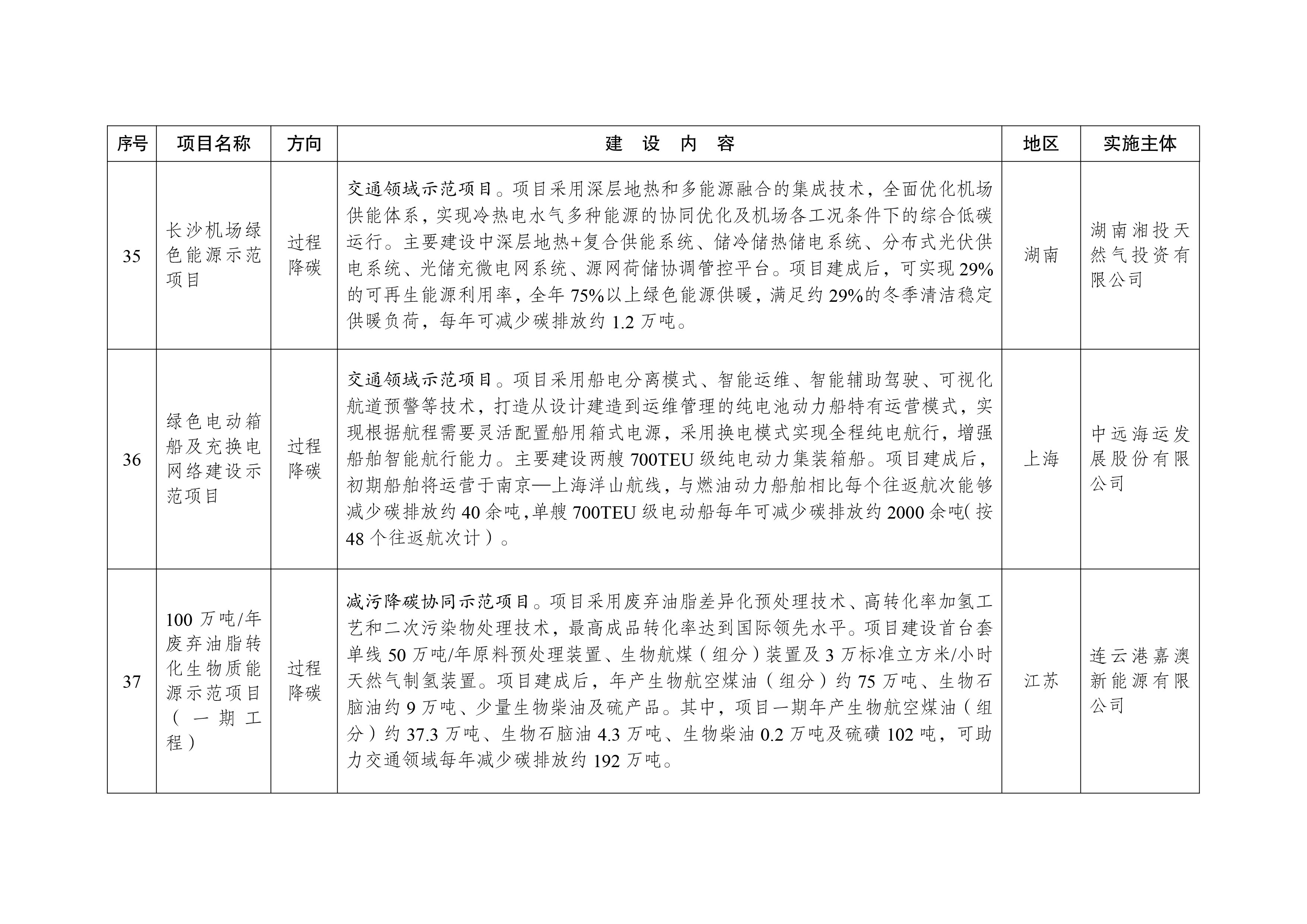 绿色低碳先进技术示范项目清单（第一批）-10.jpg