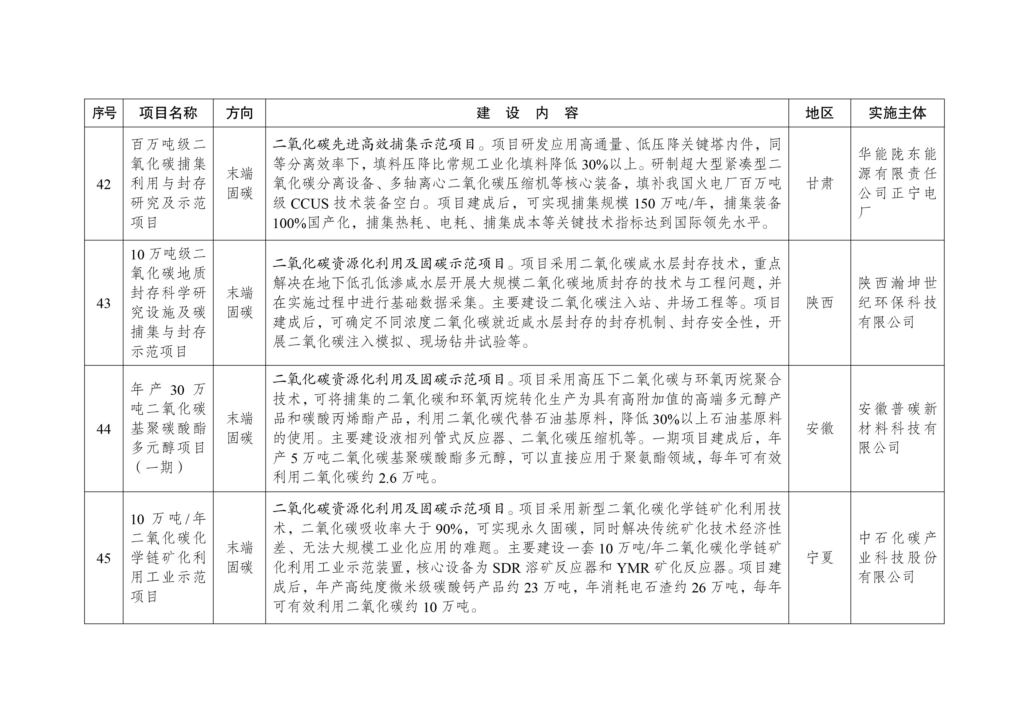 绿色低碳先进技术示范项目清单（第一批）-12.jpg