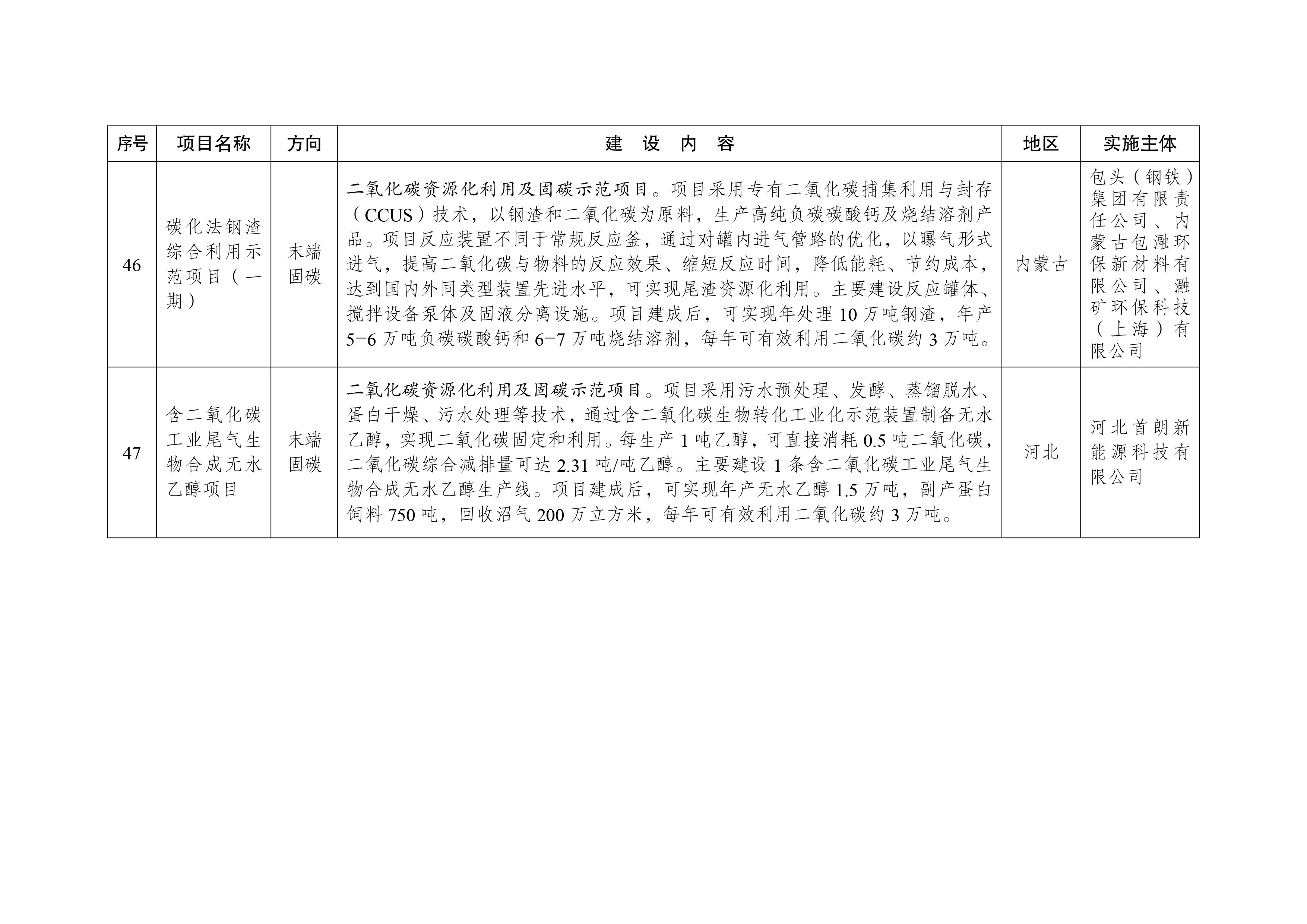 绿色低碳先进技术示范项目清单（第一批）-13.jpg