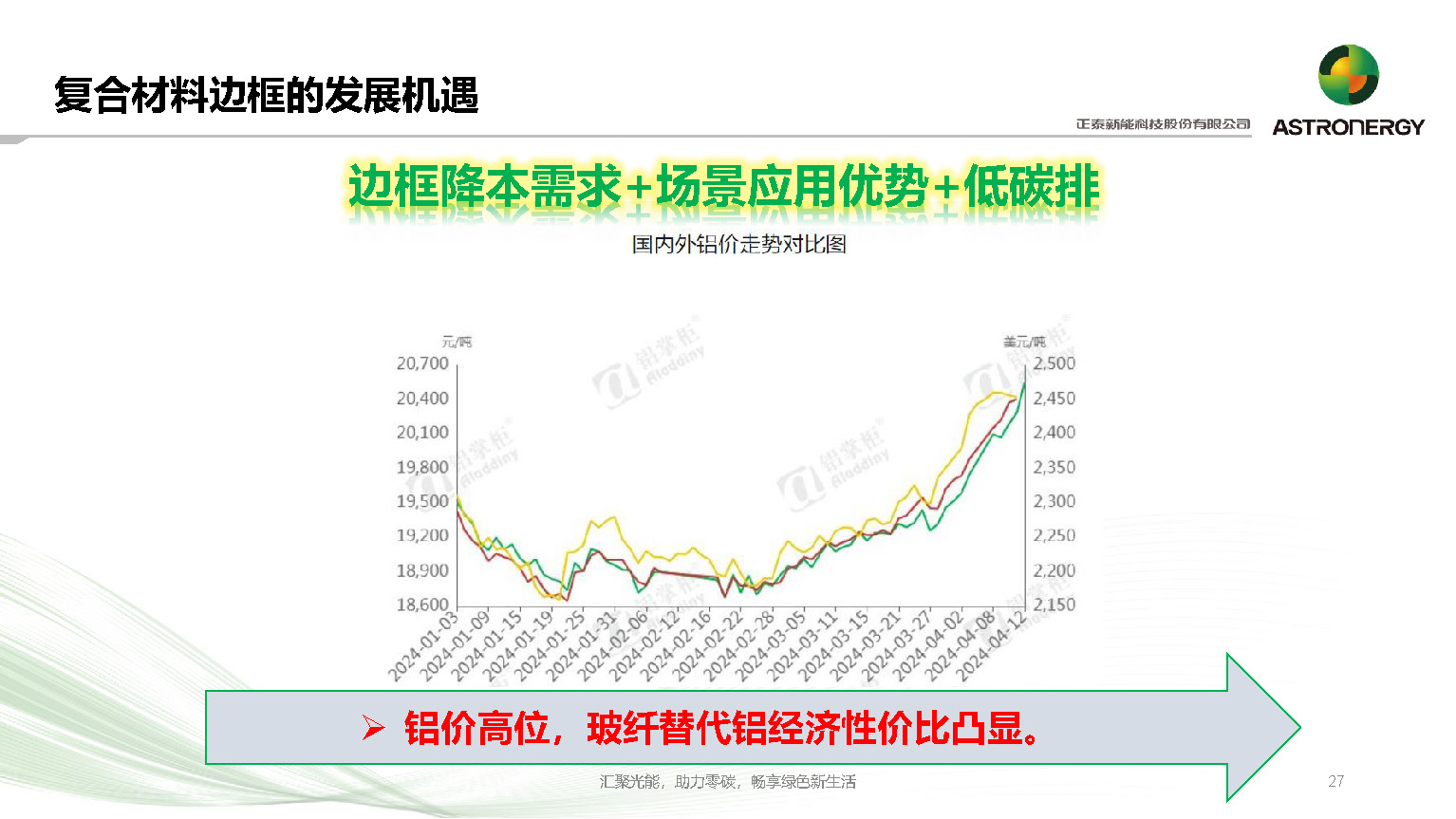 复合材料边框在光伏行业中的应用及前景_正泰新能_杨天峰_页面_27.jpg