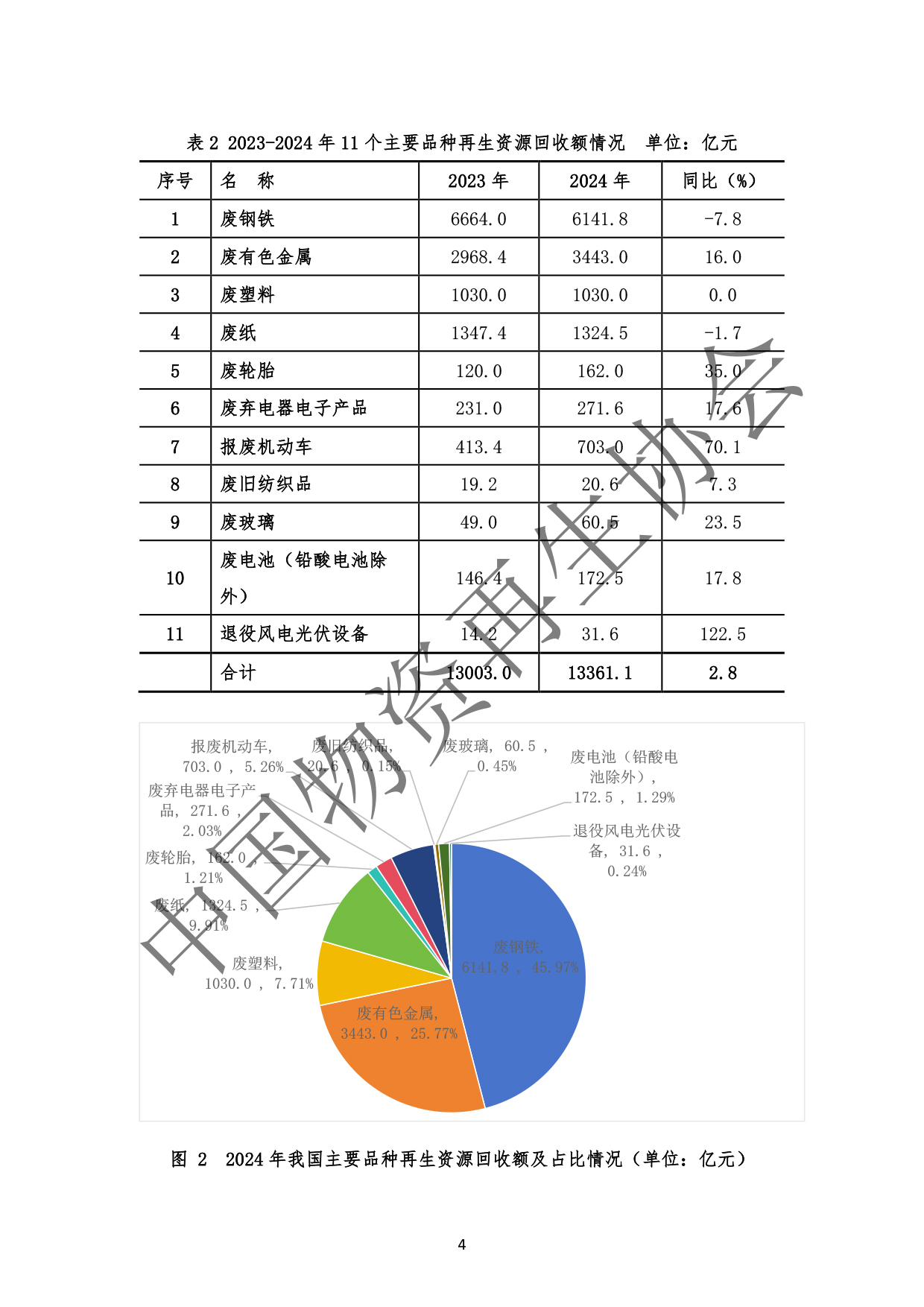 2025中国再生资源回收行业发展报告(2)(3)-8.jpg