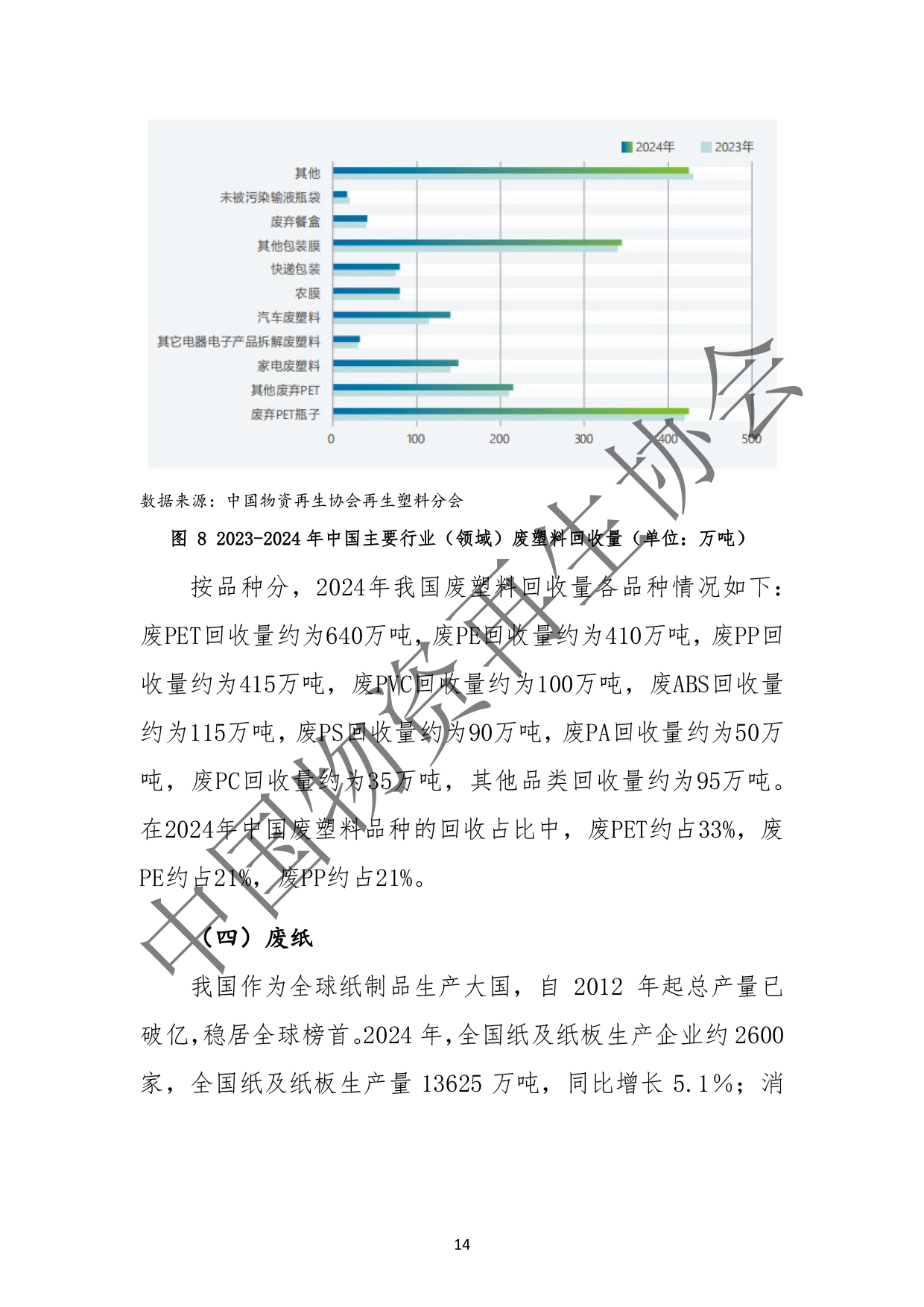 2025中国再生资源回收行业发展报告(2)(3)-18.jpg
