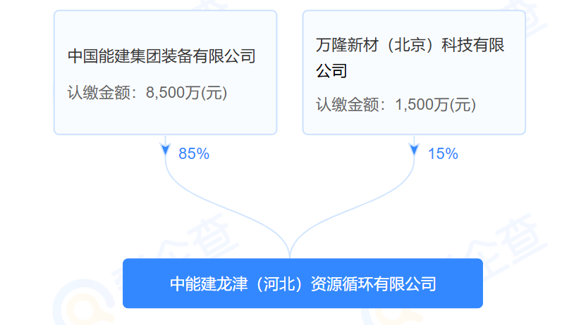 53ec3e96a134864266c15f02ae86f75f.png